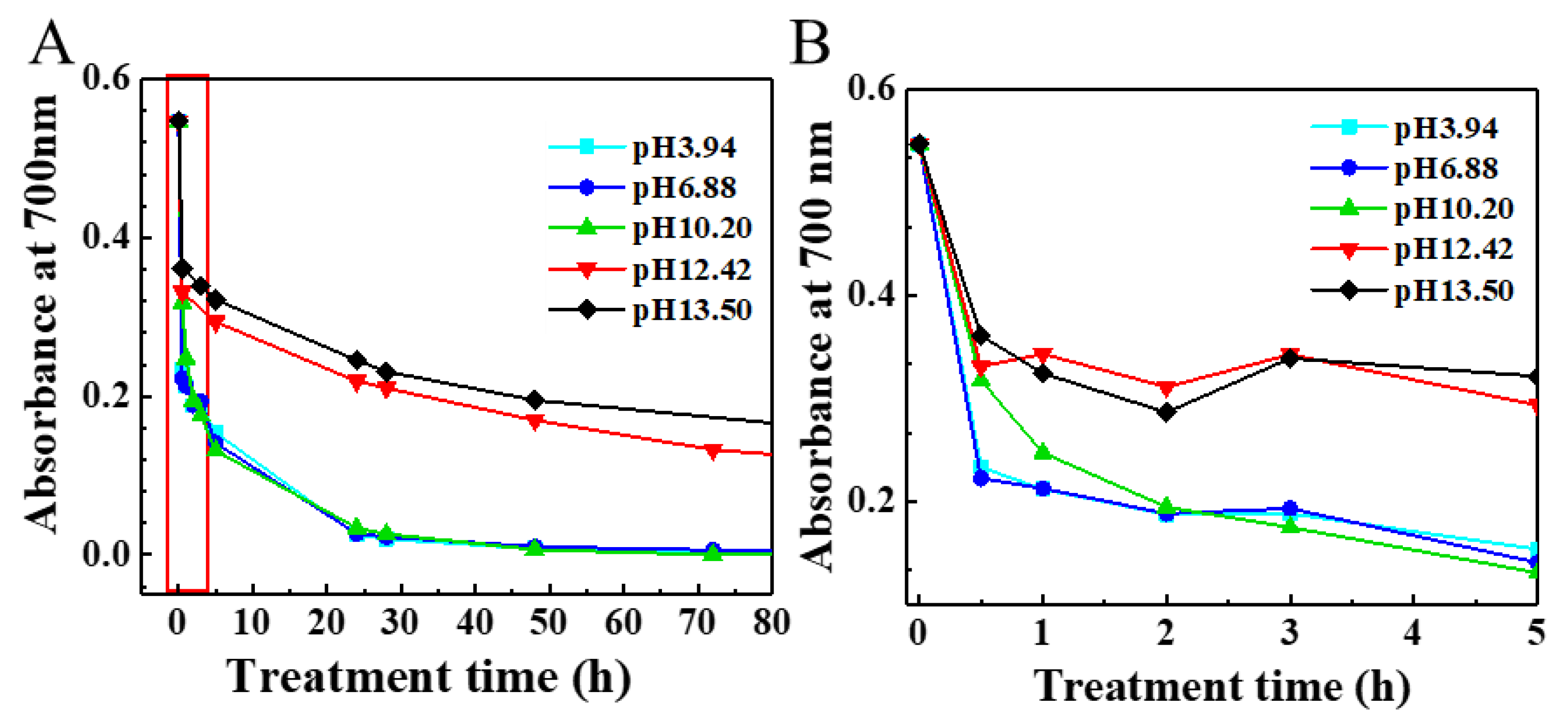 Toxics 09 00223 g003