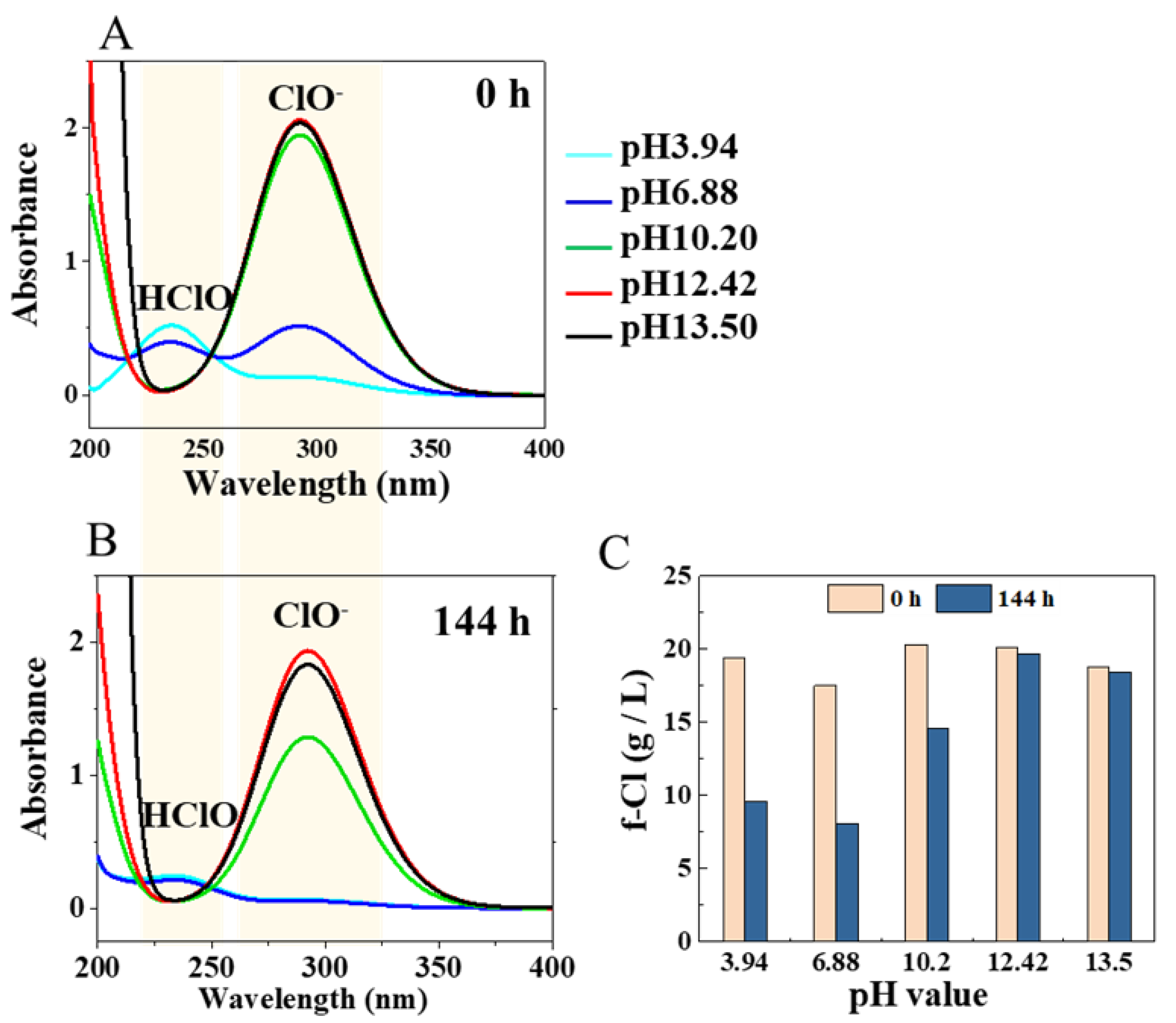 Toxics 09 00223 g004