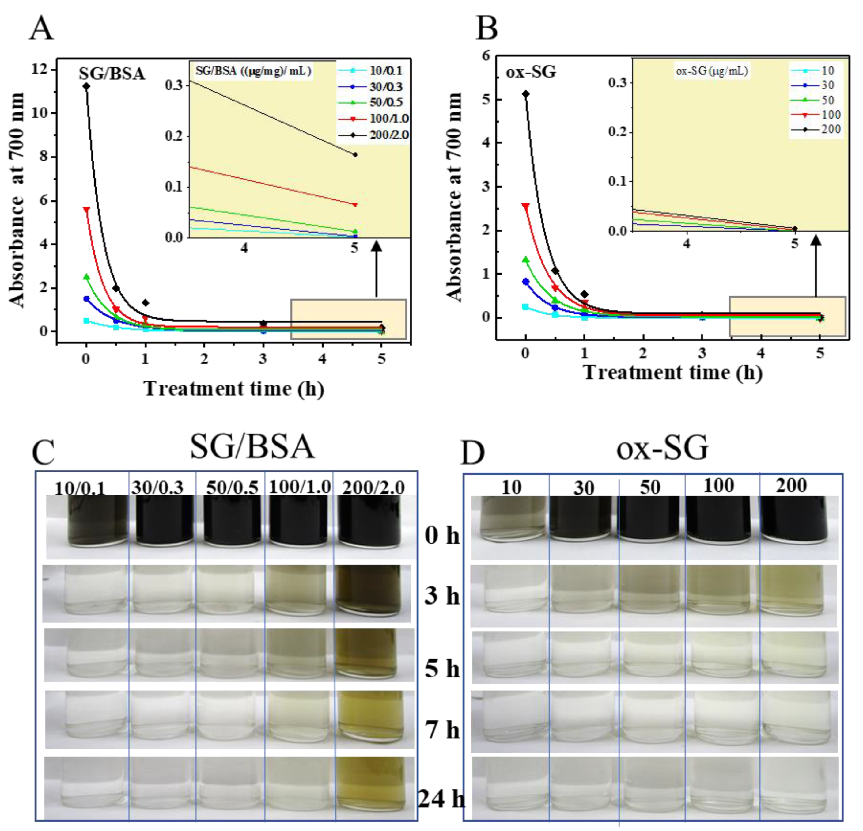 Toxics 09 00223 g005