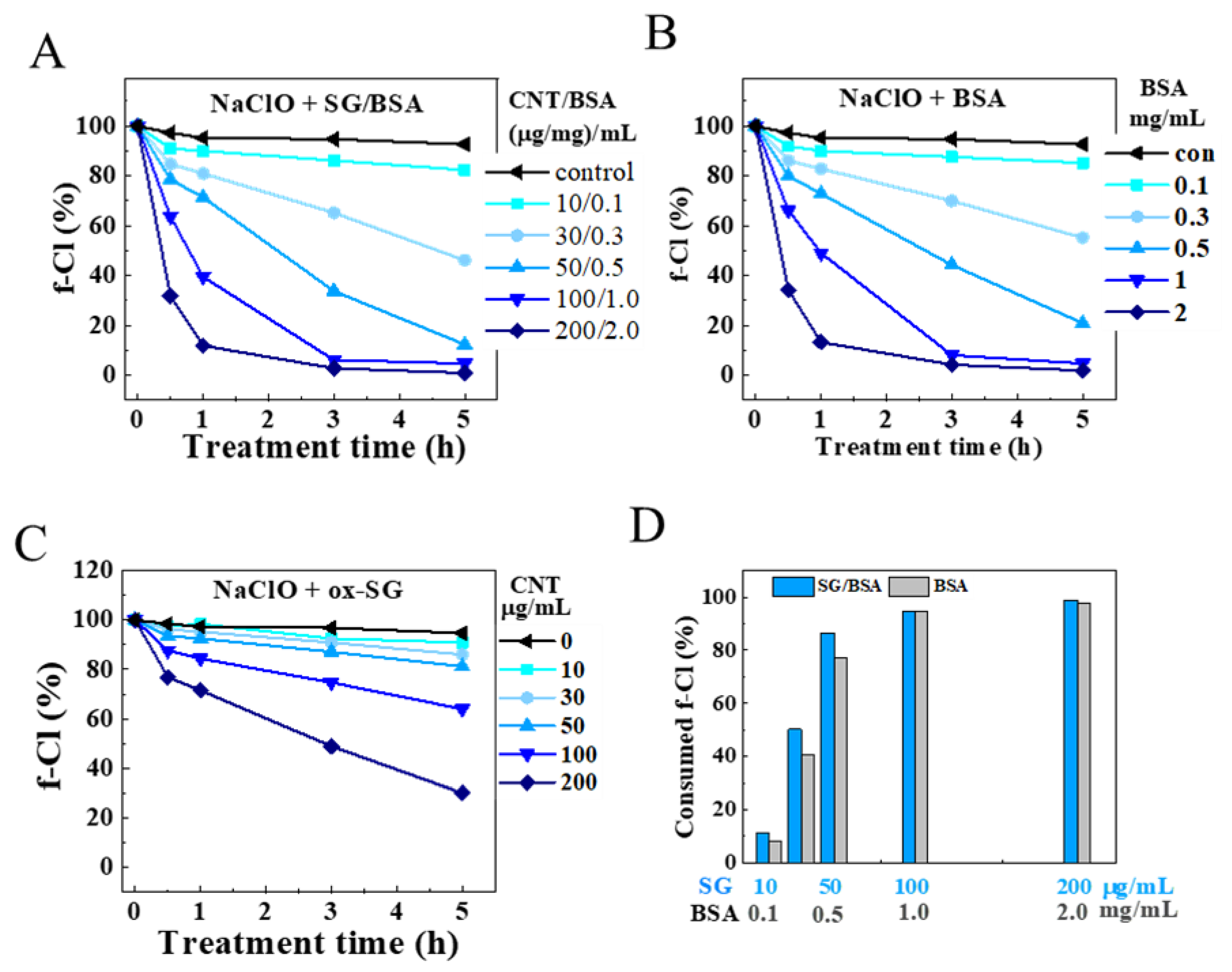 Toxics 09 00223 g006