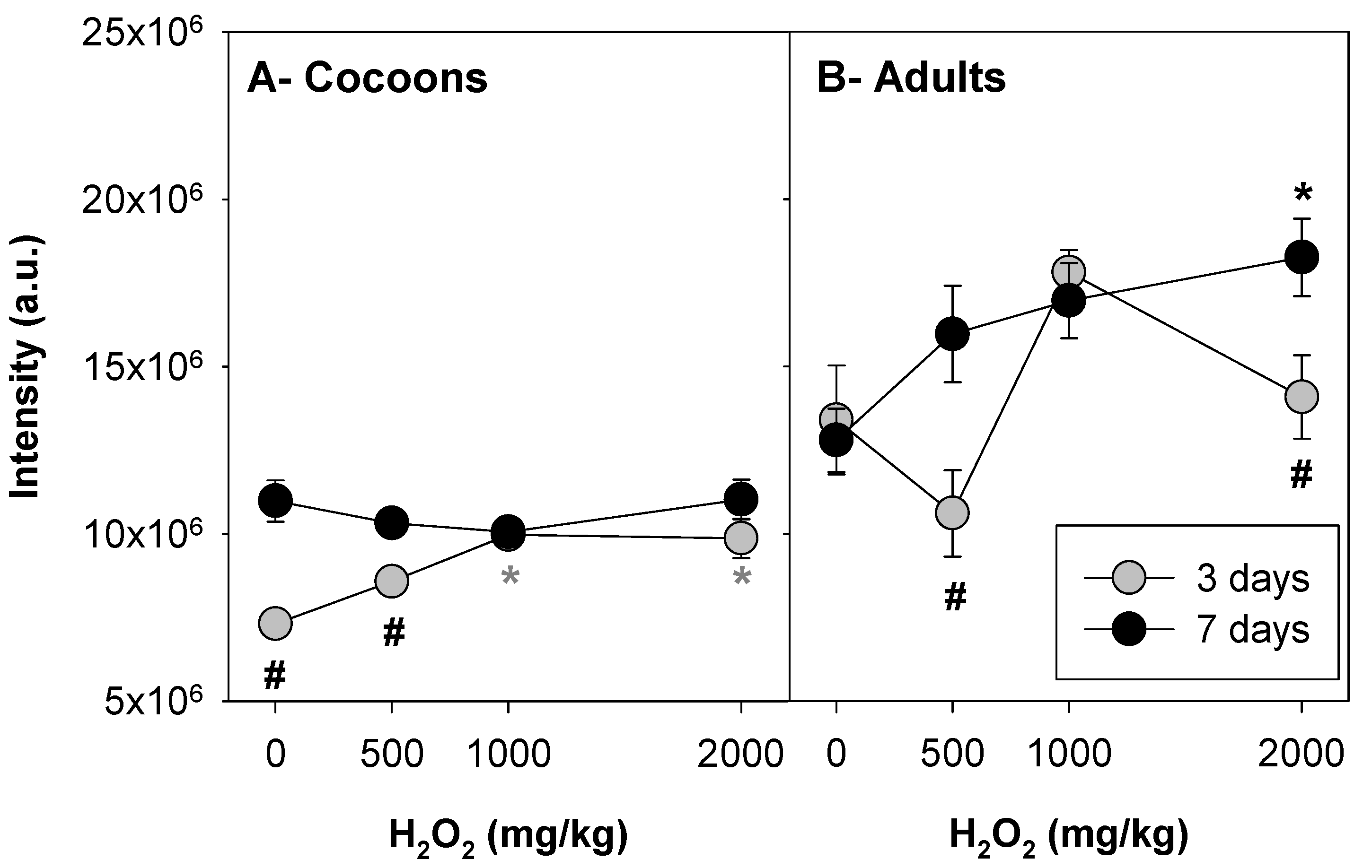 Toxics 09 00232 g002