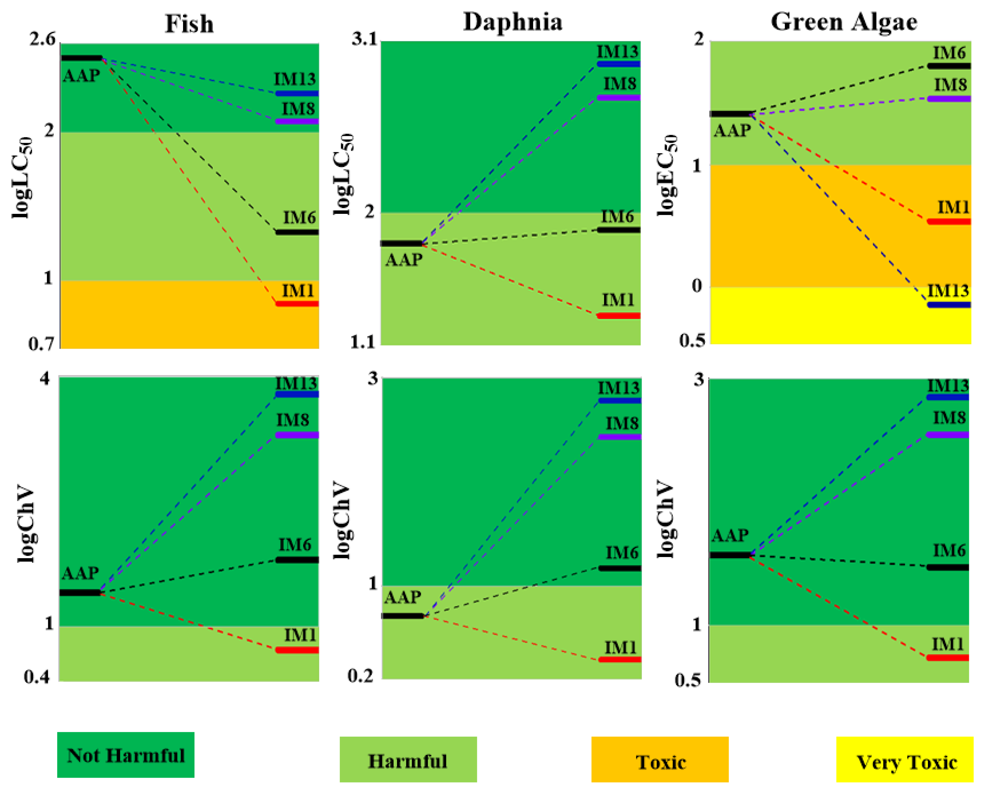 Toxics 09 00234 g008