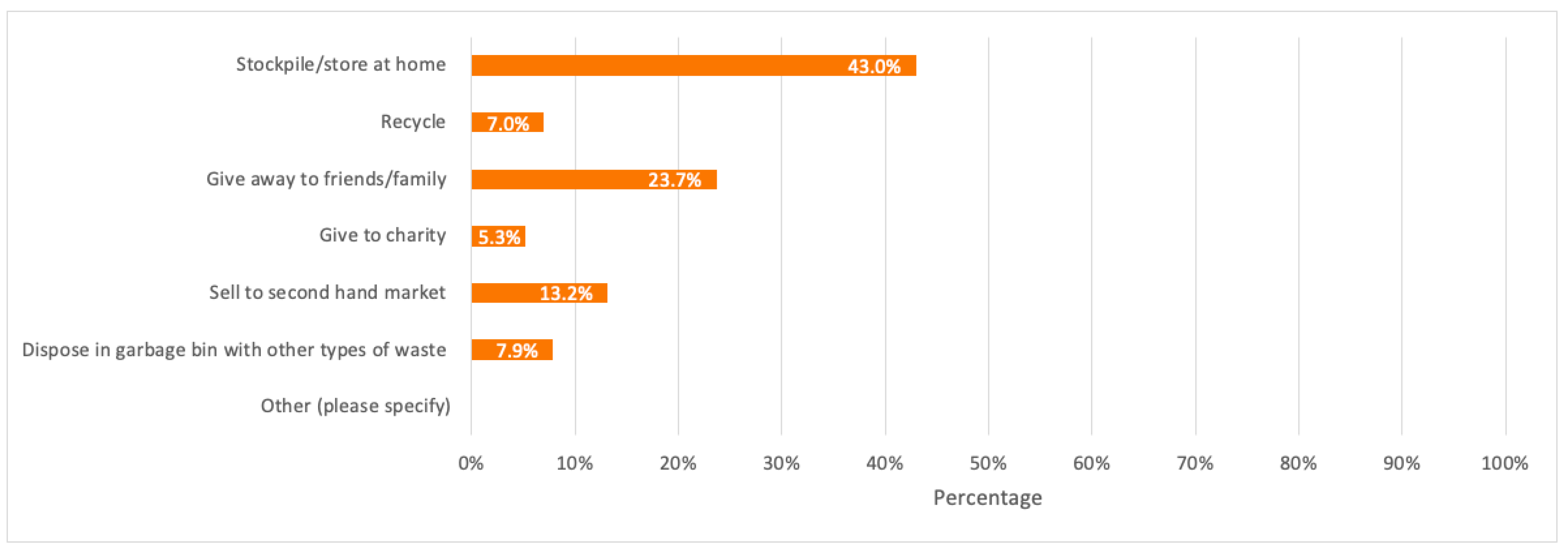 Toxics 09 00236 g008