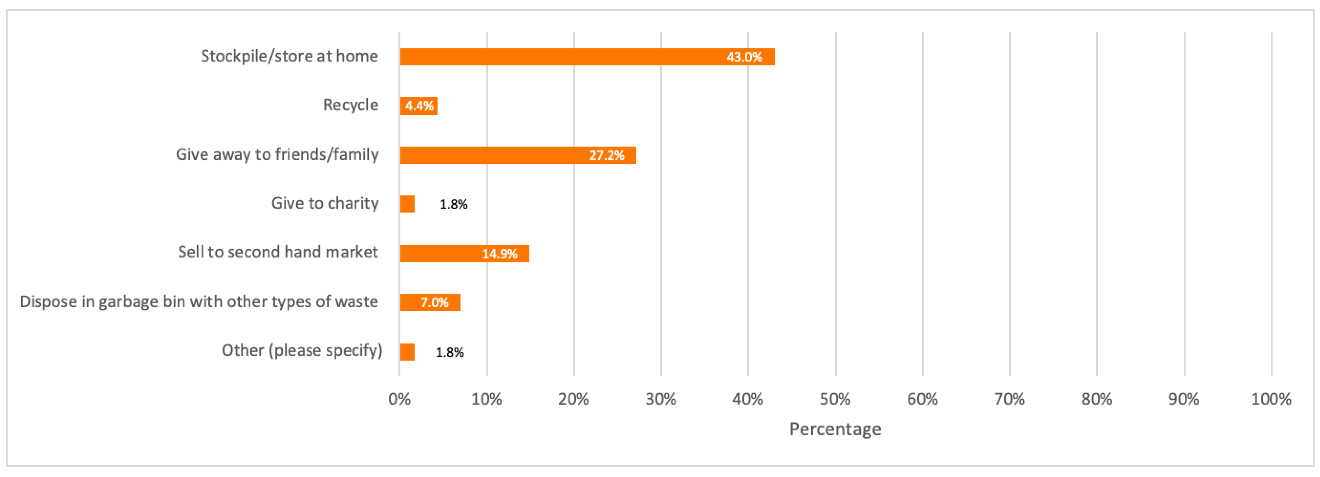 Toxics 09 00236 g013