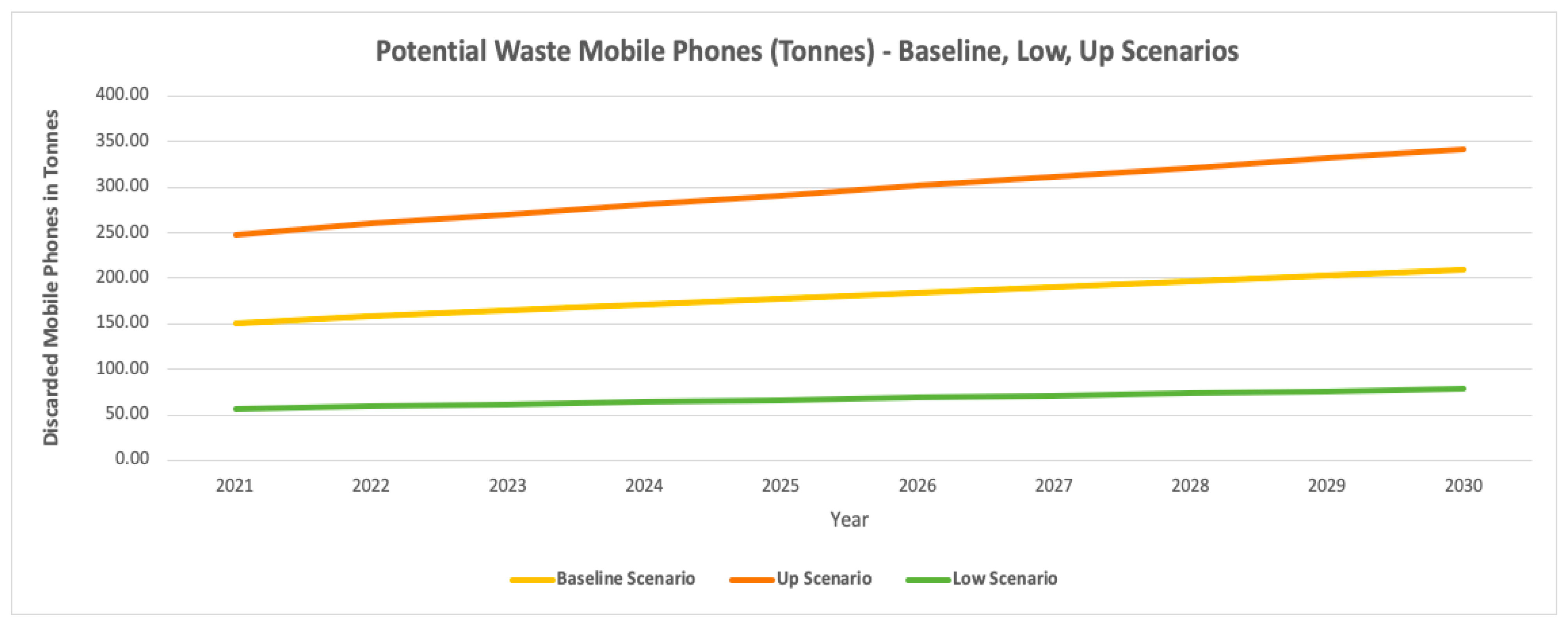 Toxics 09 00236 g018