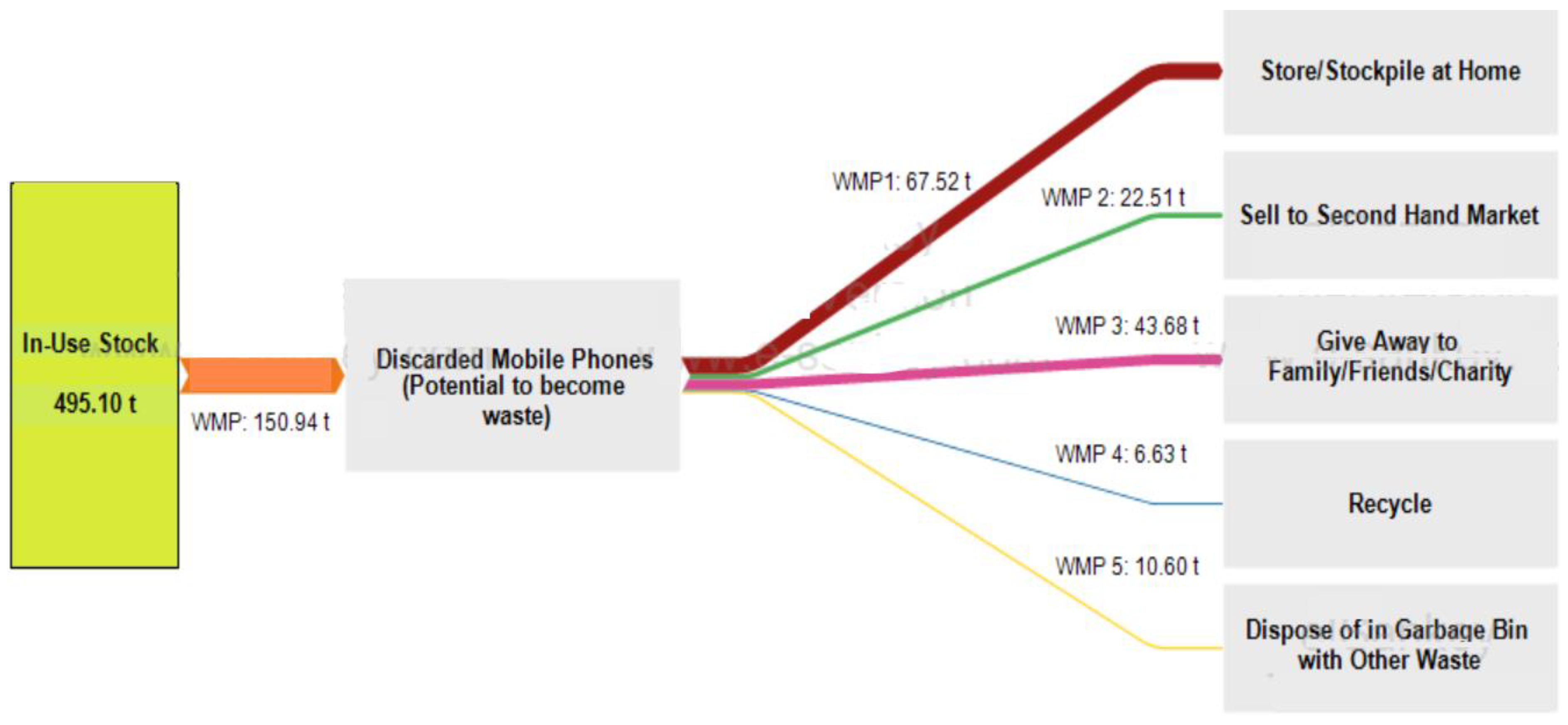 Toxics 09 00236 g019