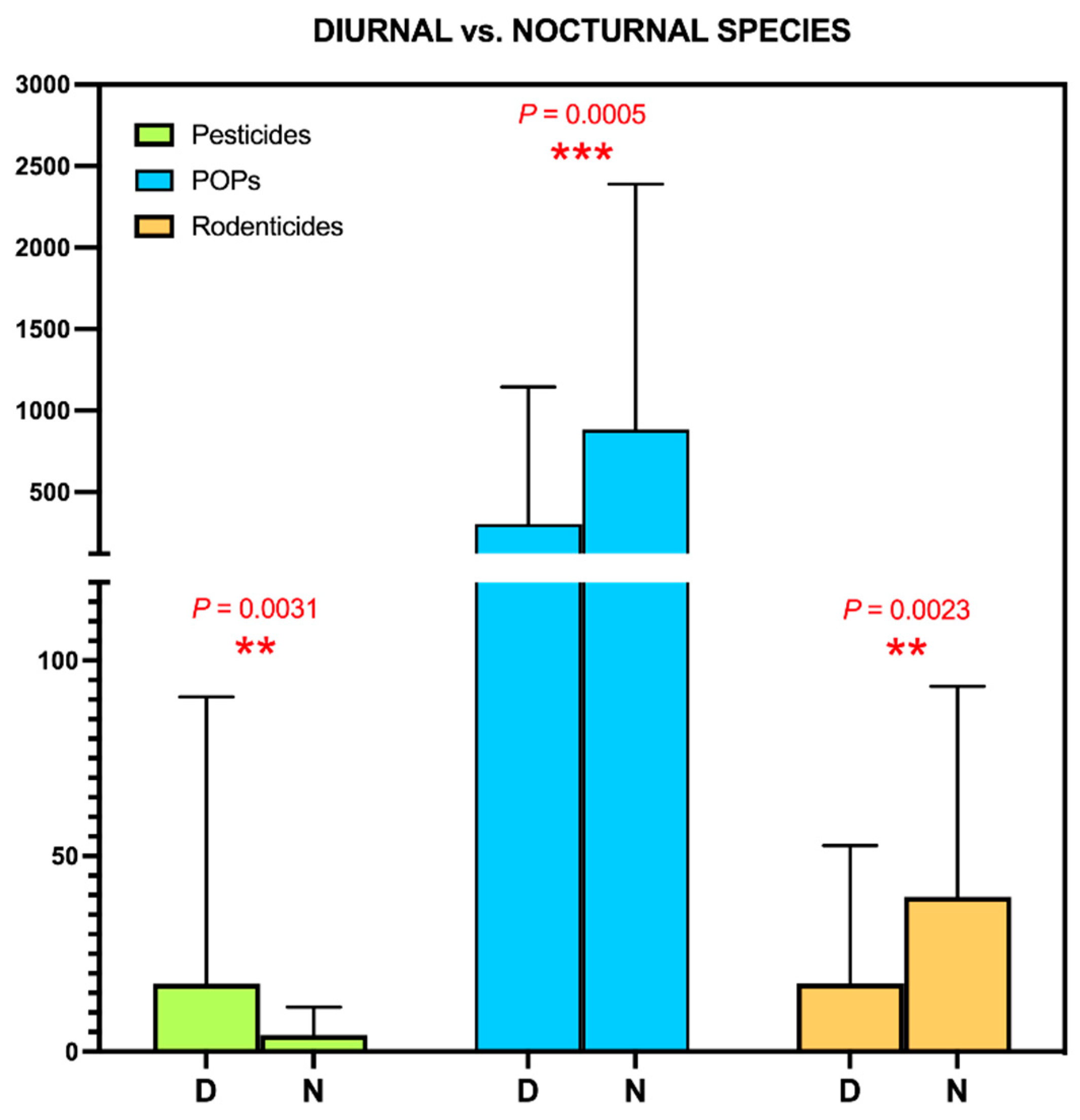 Toxics 09 00238 g005