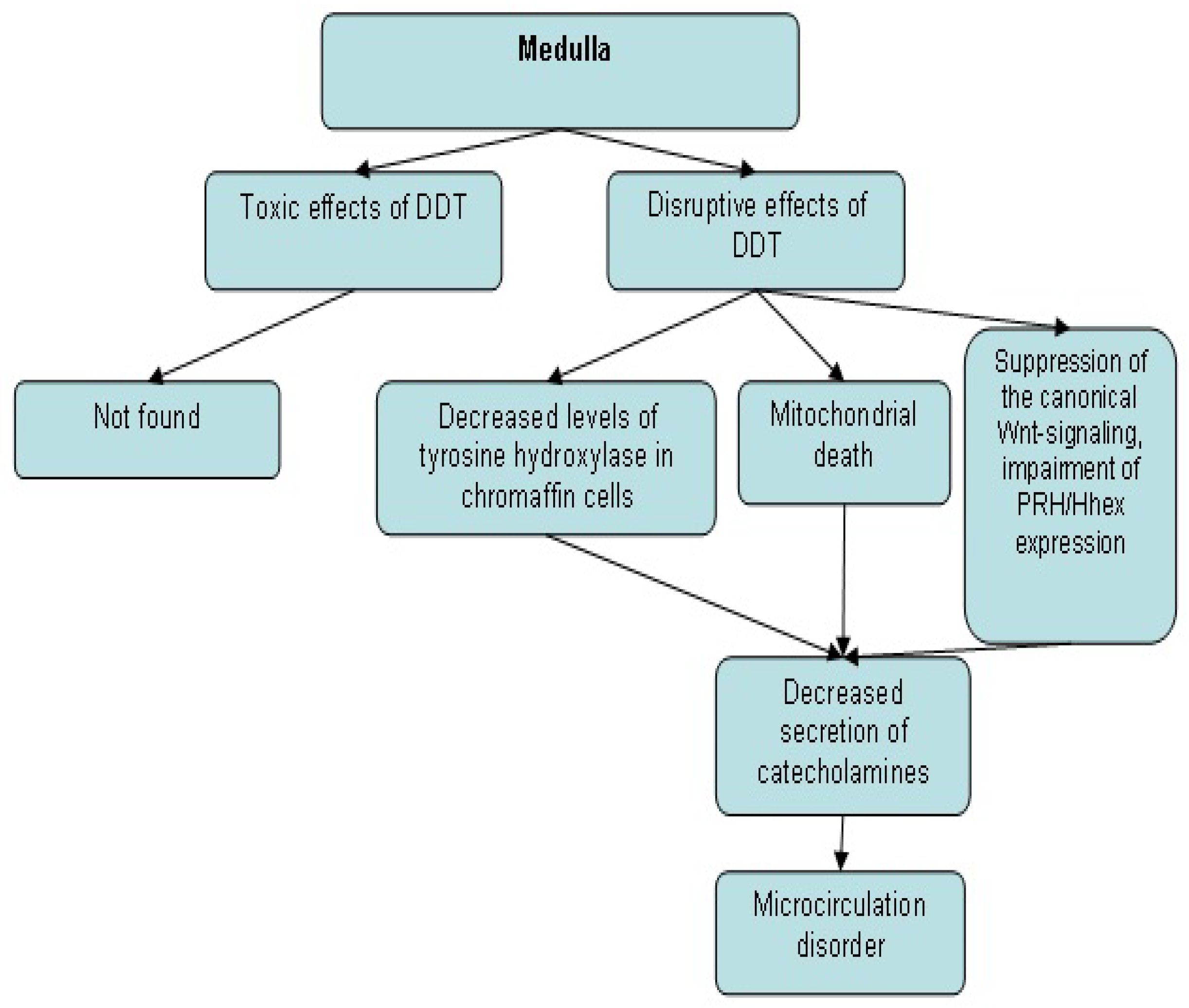 Toxics 09 00243 g001 Toxics 09 00243 g001