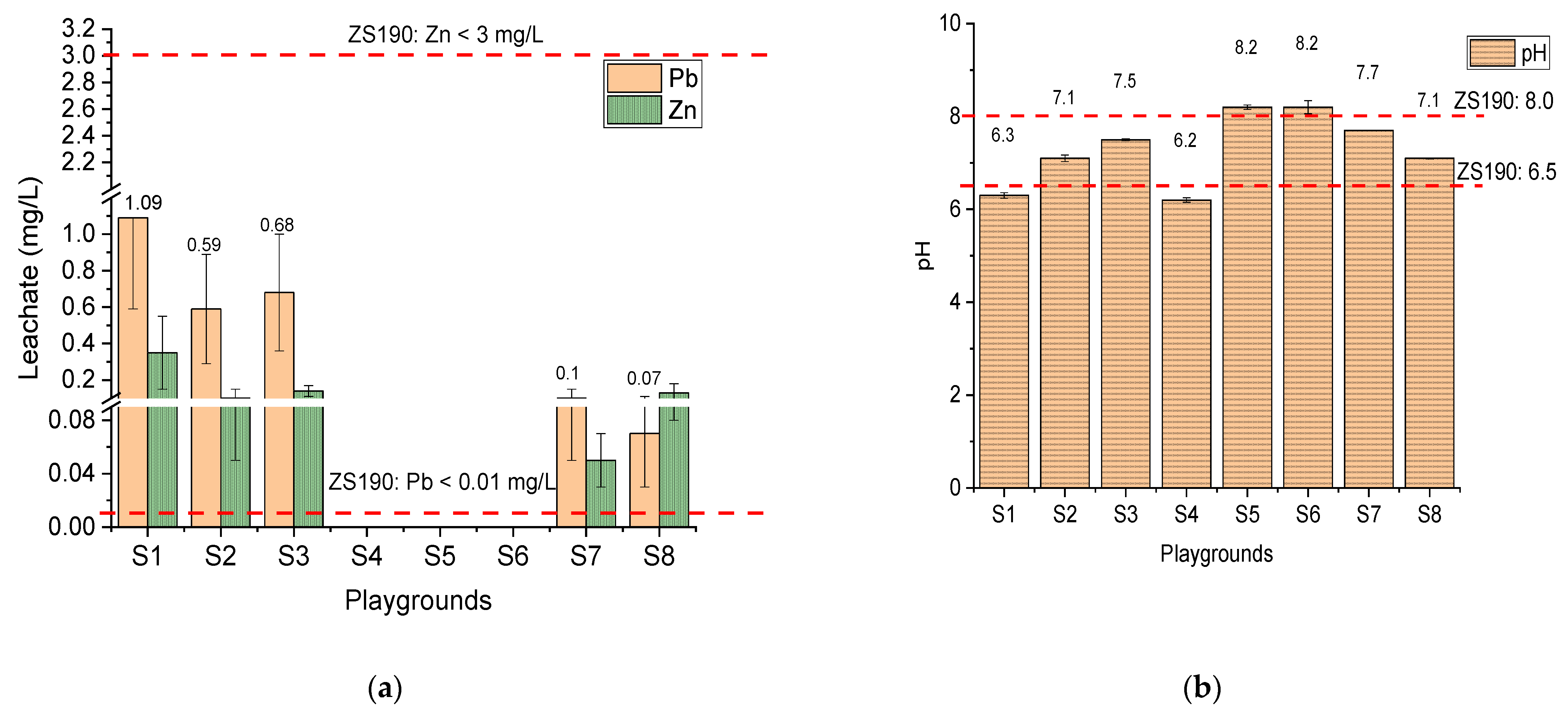 Toxics 09 00248 g003