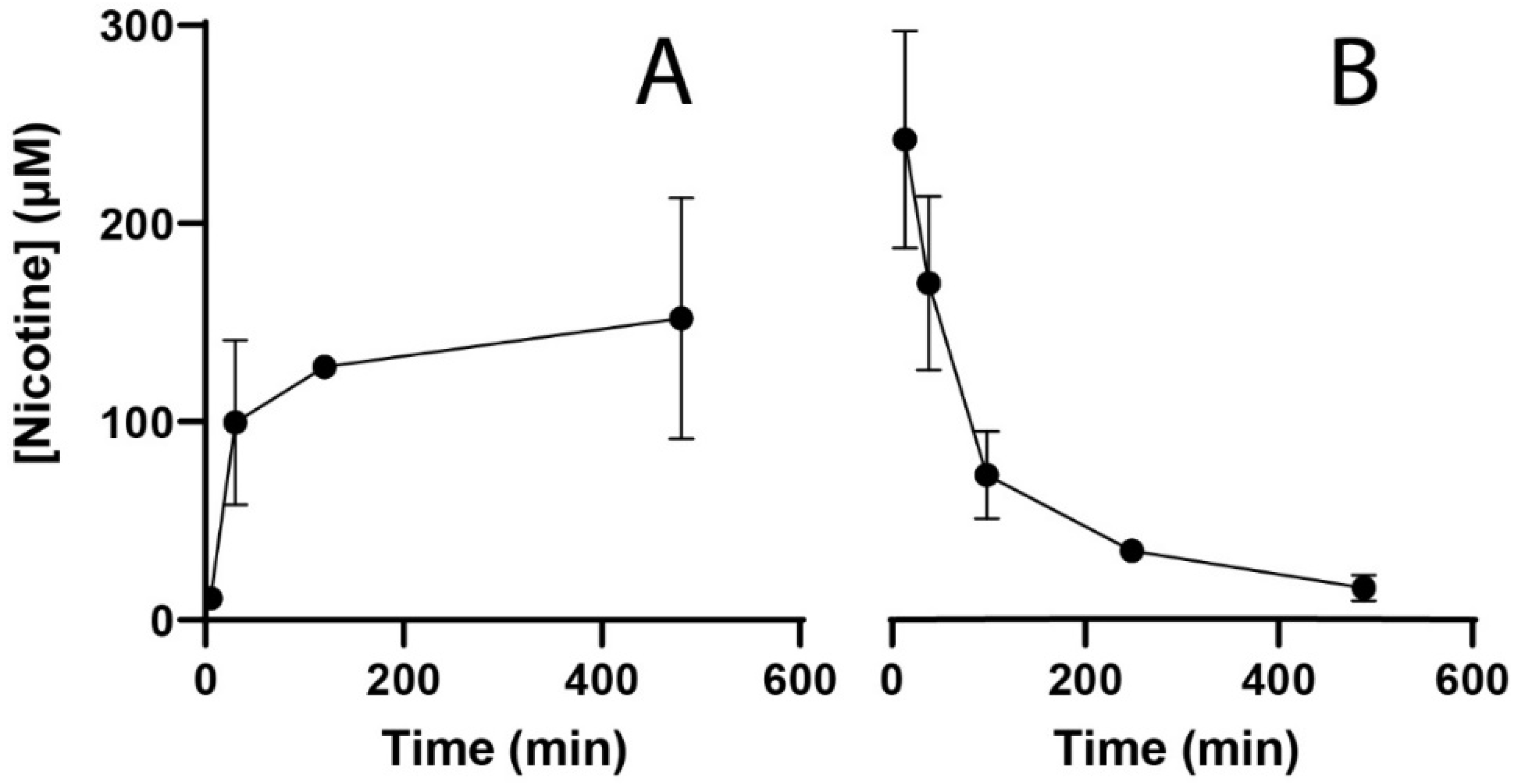 Toxics 09 00250 g001 Toxics 09 00250 g001