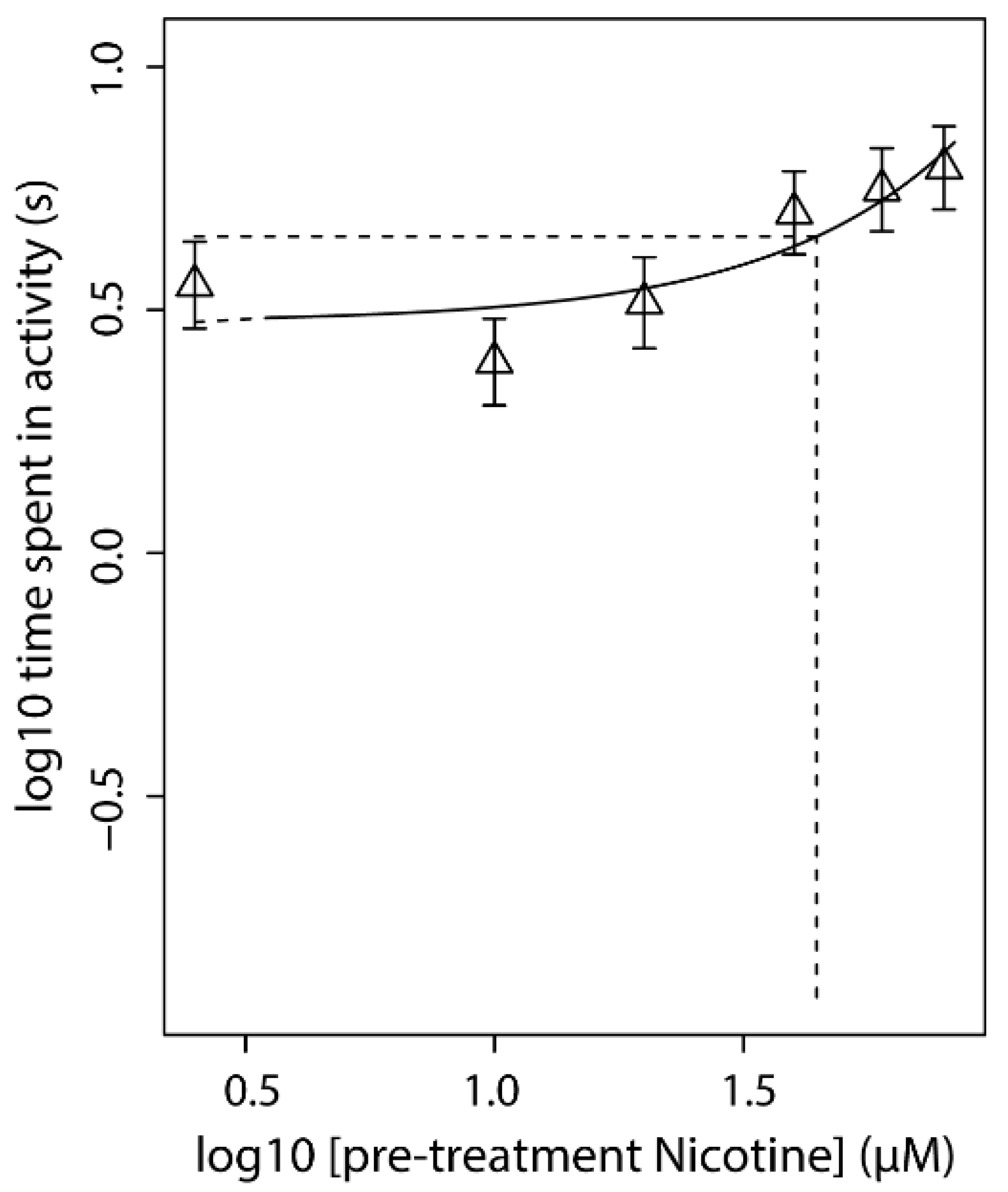 Toxics 09 00250 g003 Toxics 09 00250 g003