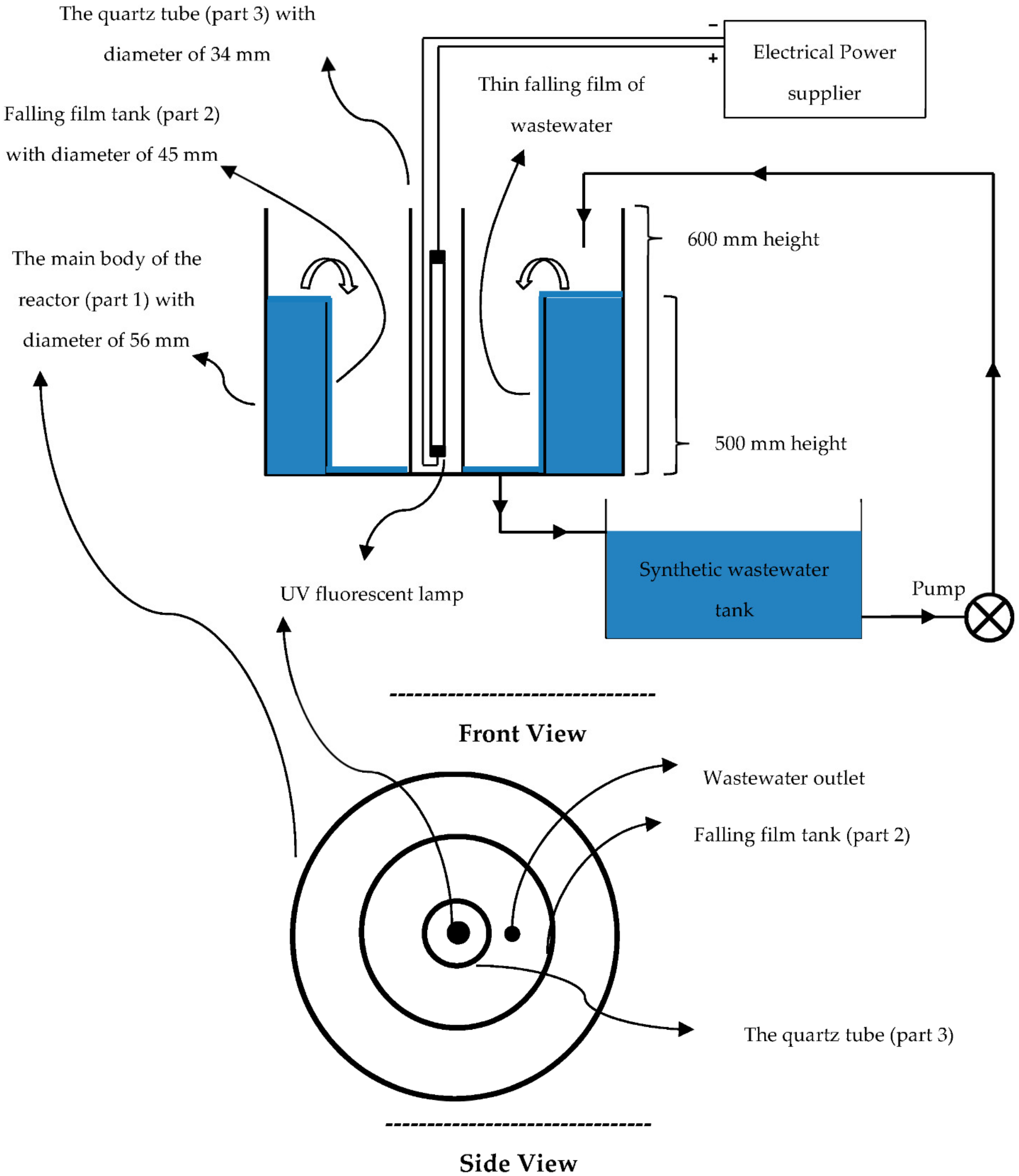 Toxics 09 00254 g001