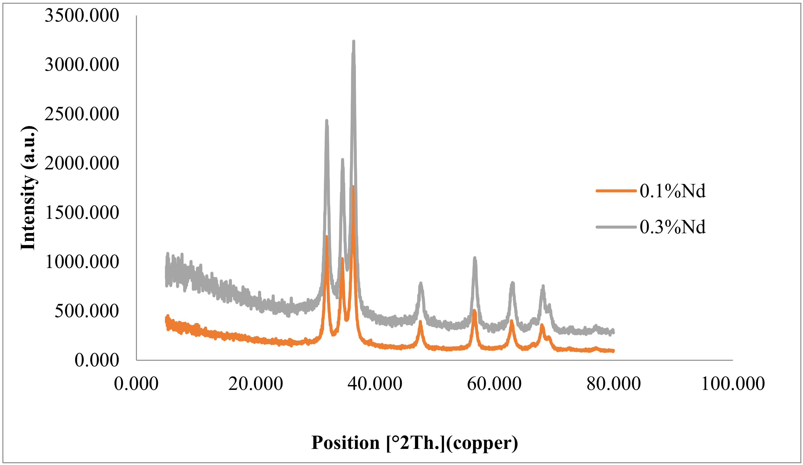 Toxics 09 00254 g003