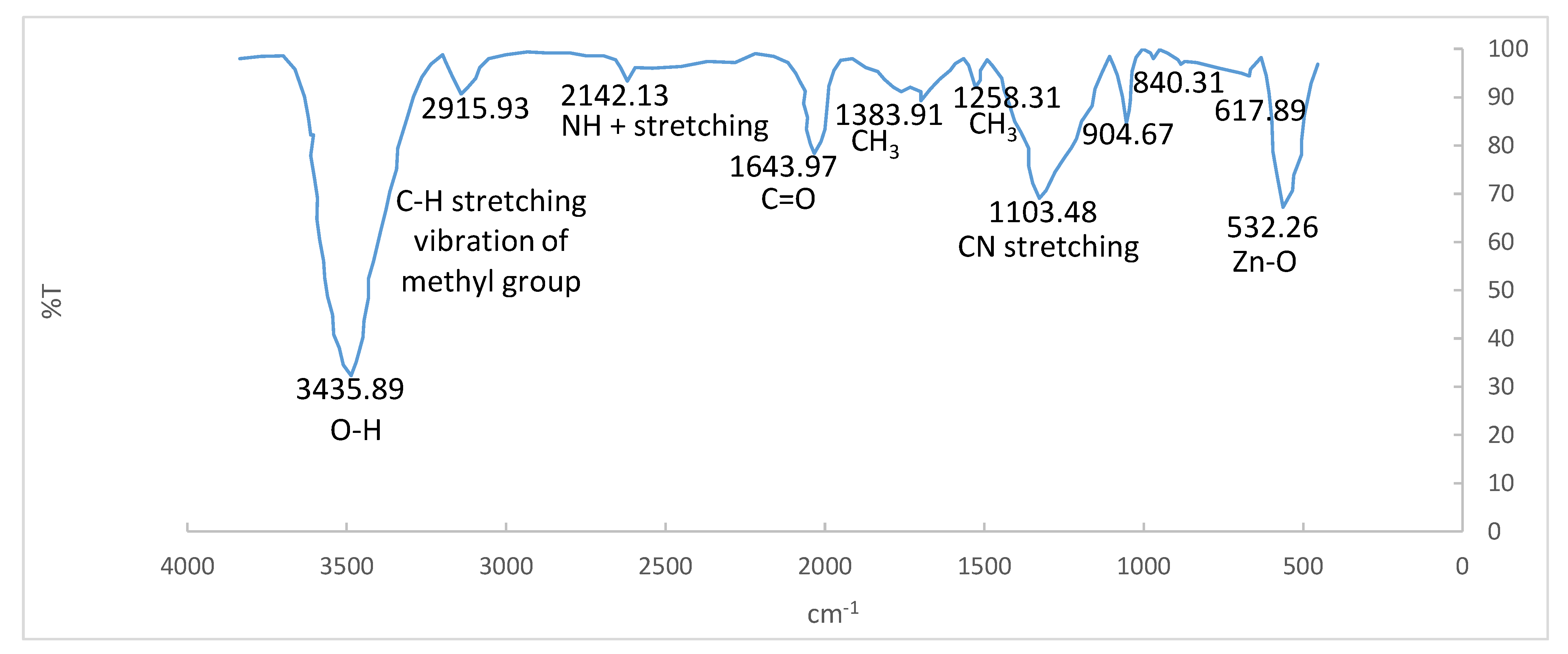 Toxics 09 00254 g006