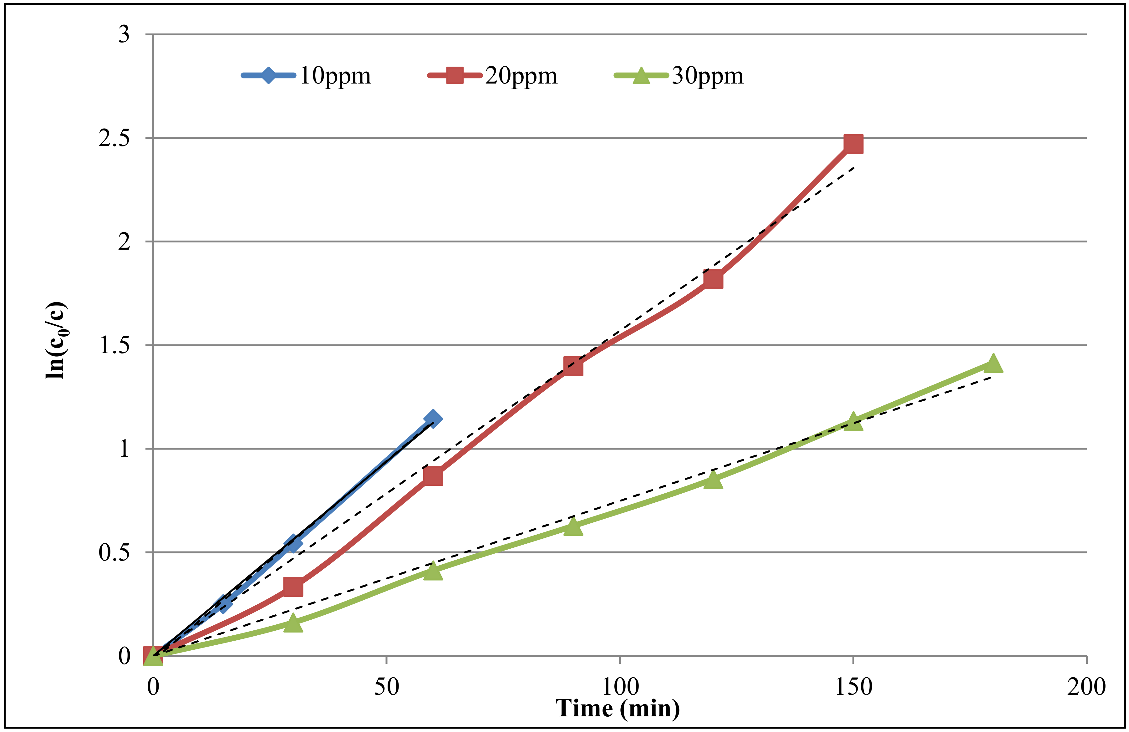 Toxics 09 00254 g008
