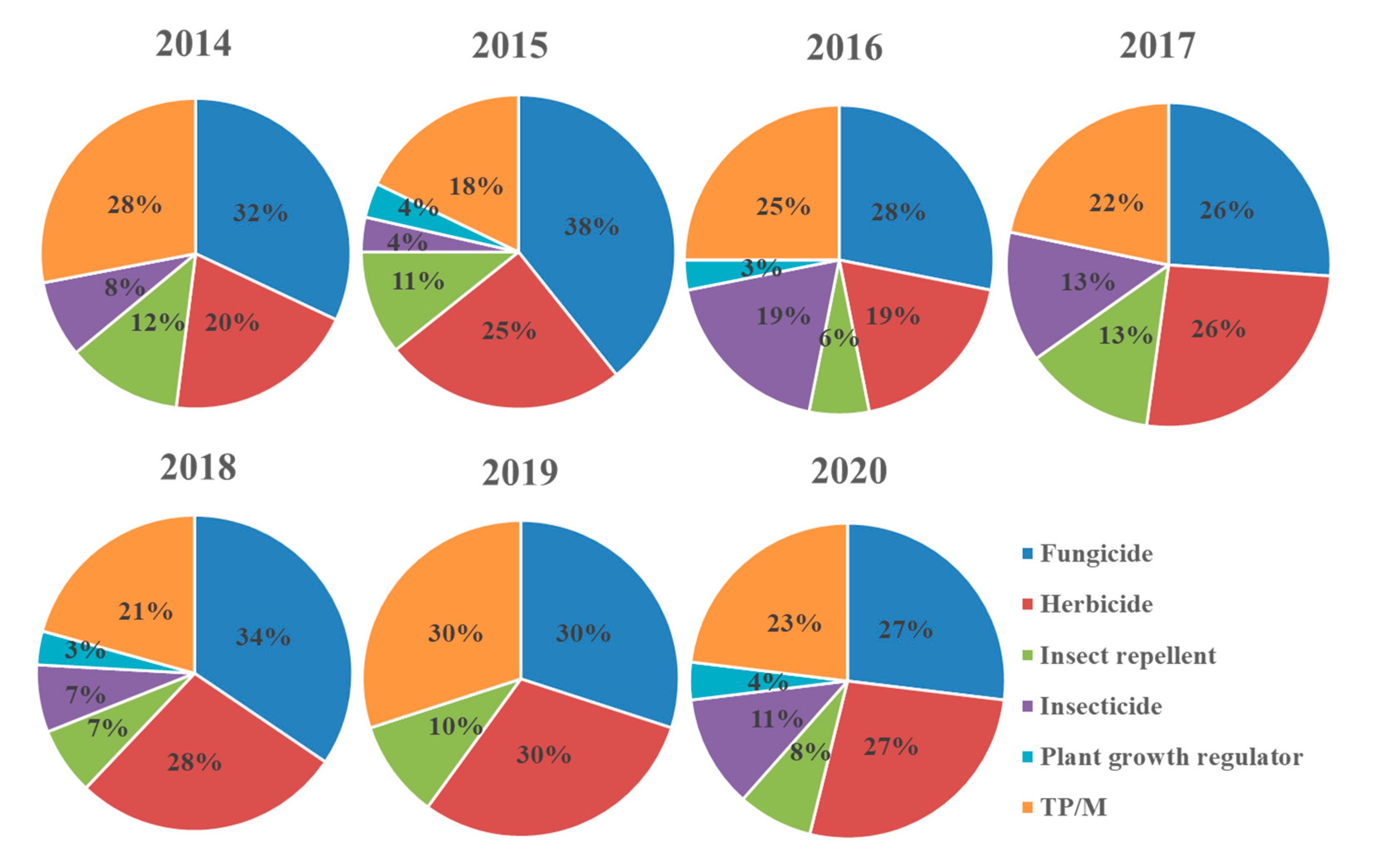 Toxics 09 00260 g001