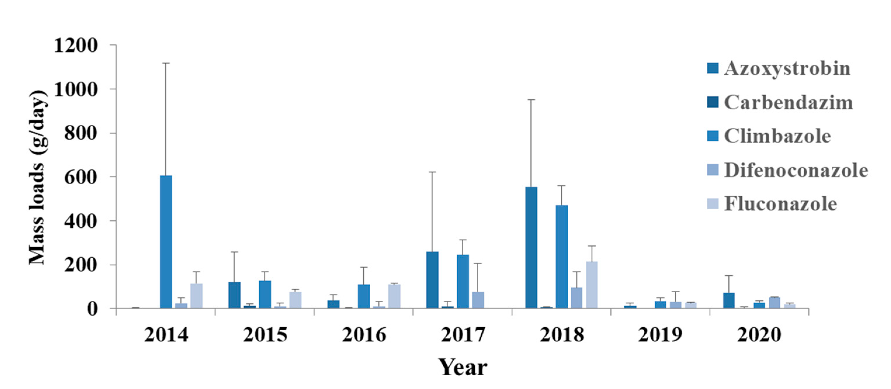 Toxics 09 00260 g002