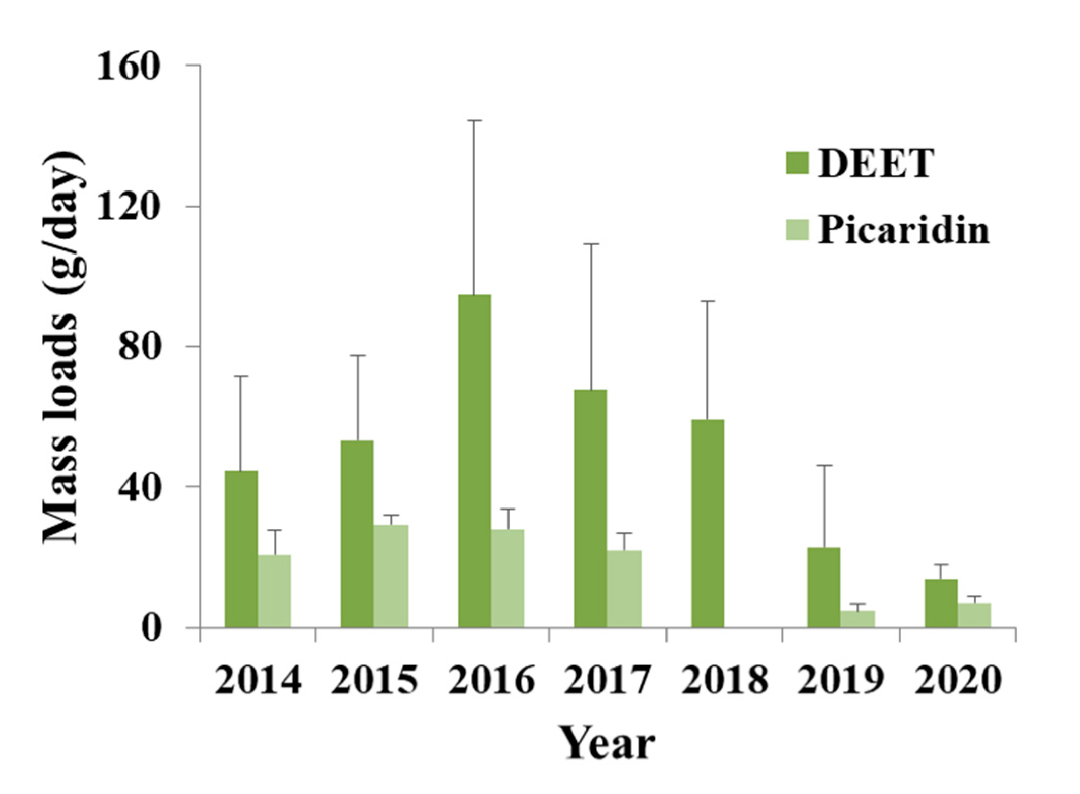 Toxics 09 00260 g004