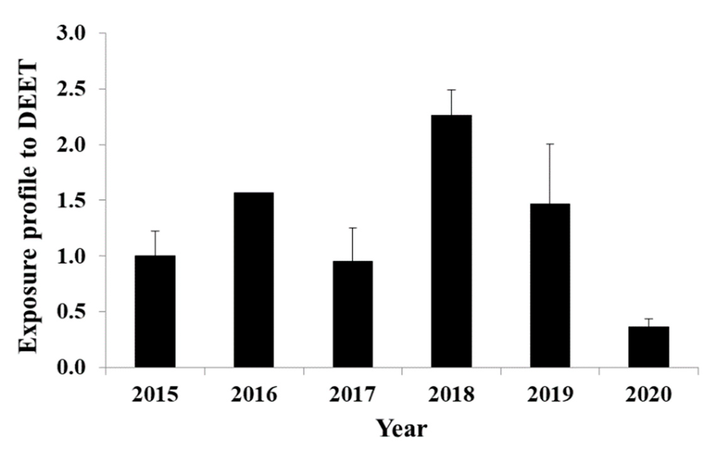 Toxics 09 00260 g005