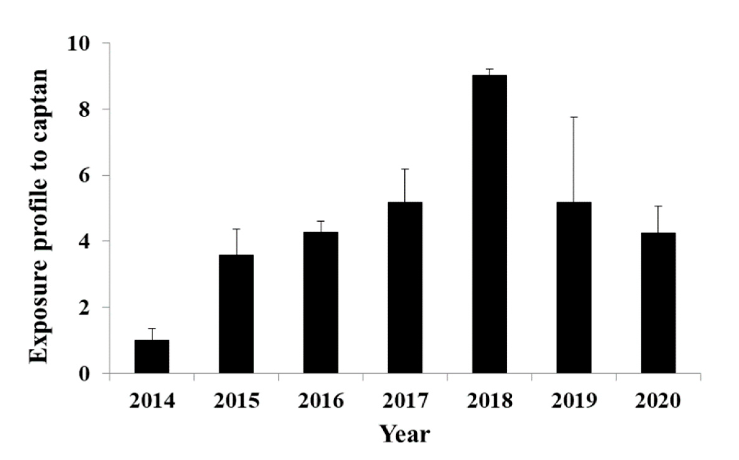 Toxics 09 00260 g006
