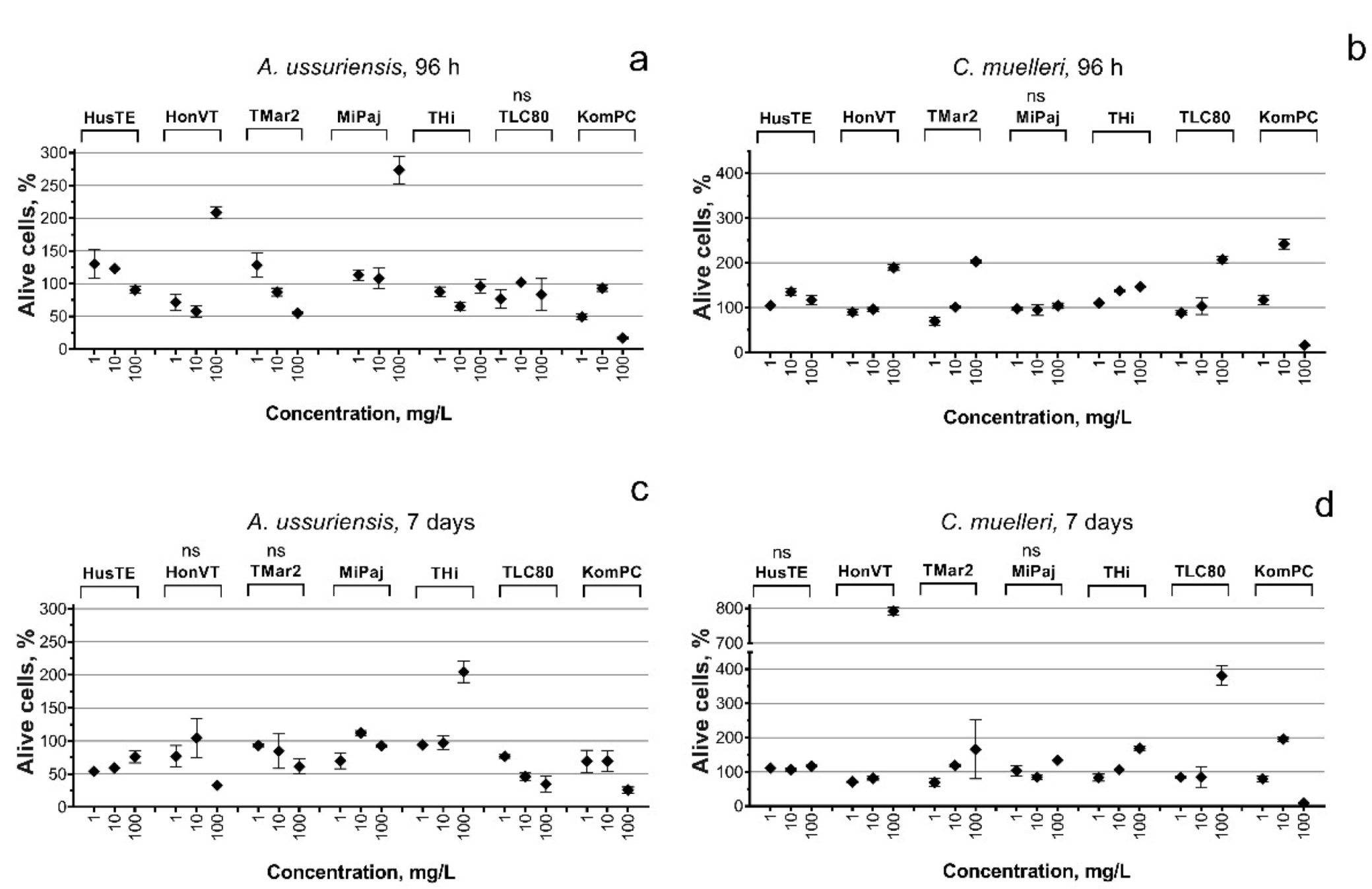 Toxics 09 00261 g002