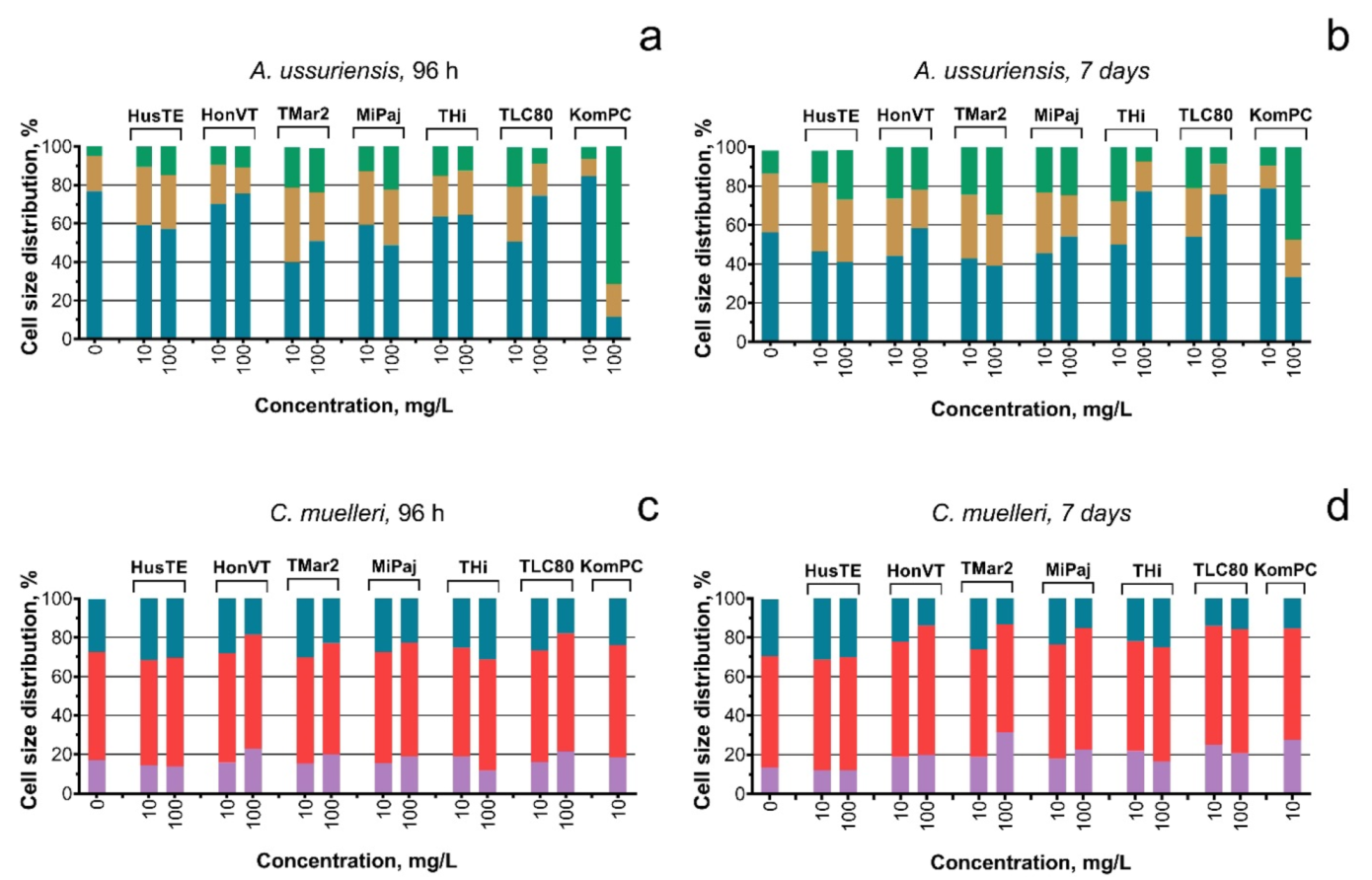 Toxics 09 00261 g004