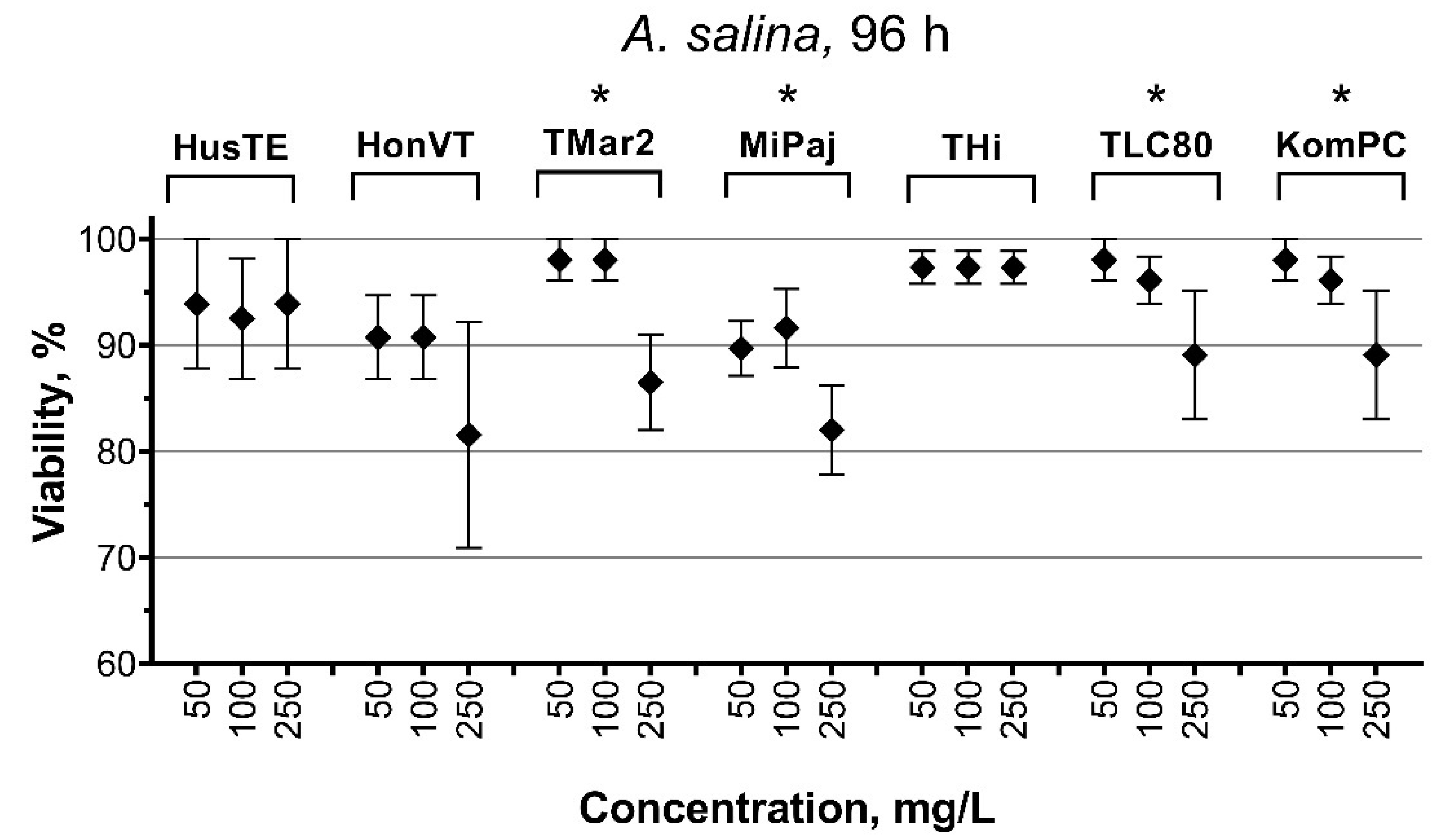 Toxics 09 00261 g005