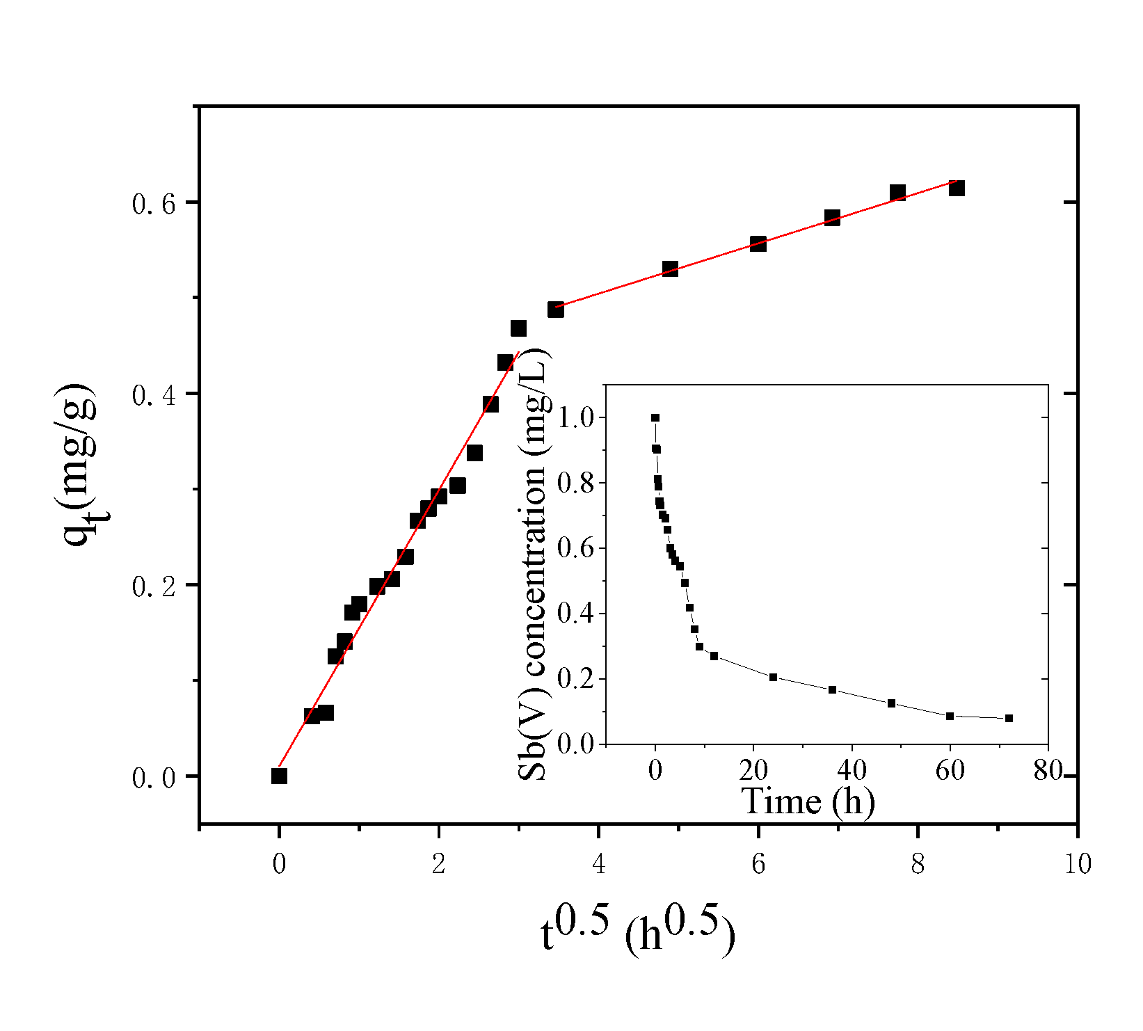 Toxics 09 00266 g002