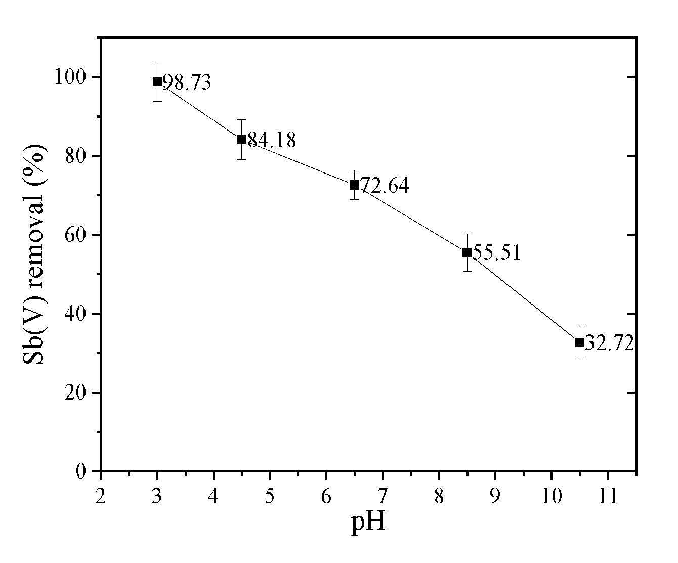Toxics 09 00266 g004