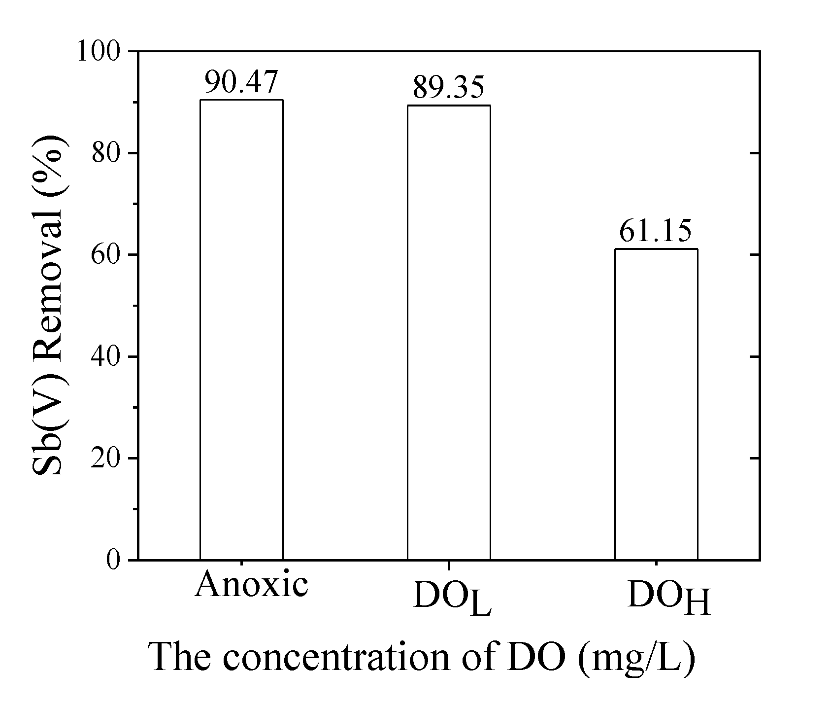 Toxics 09 00266 g005