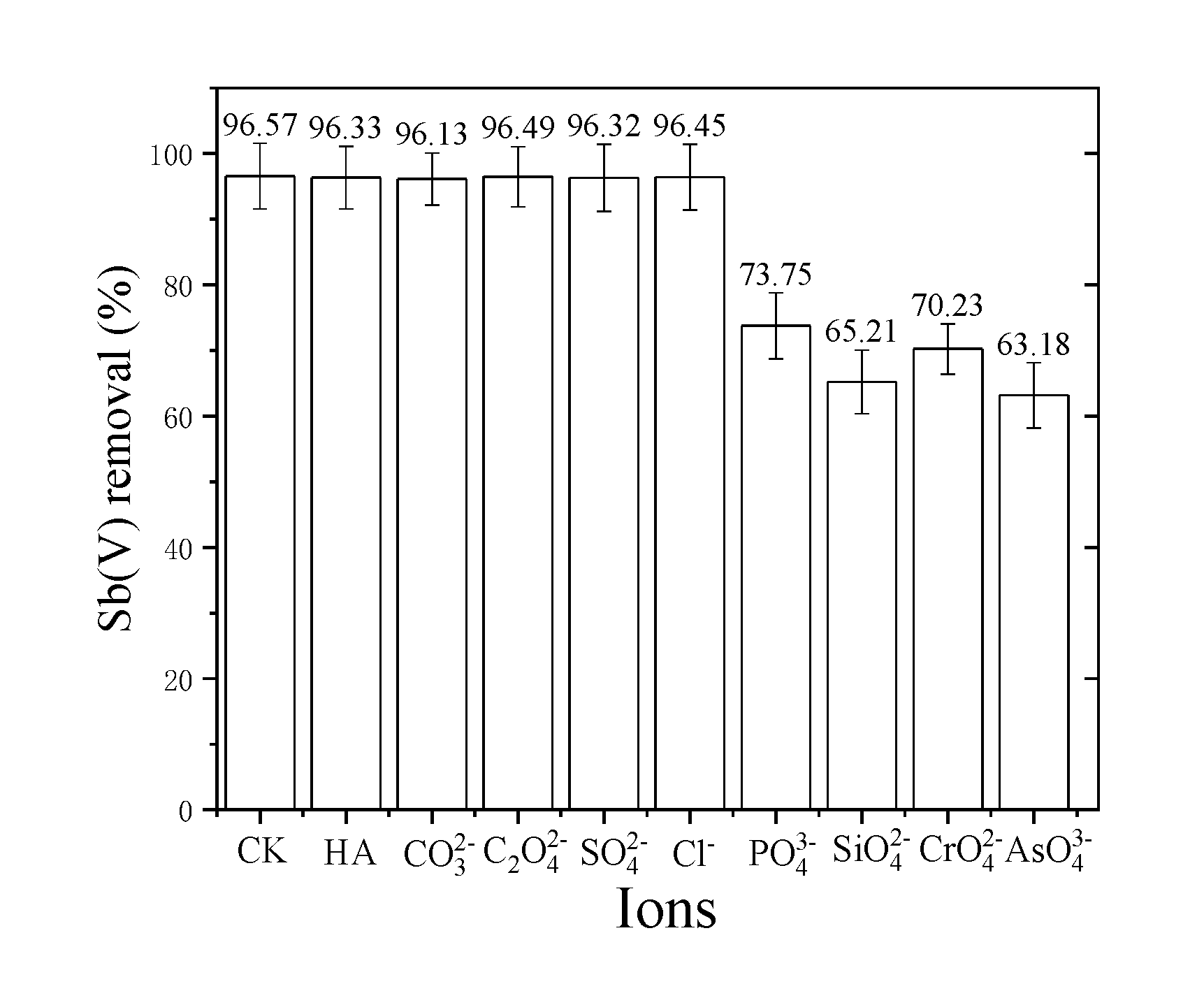 Toxics 09 00266 g006
