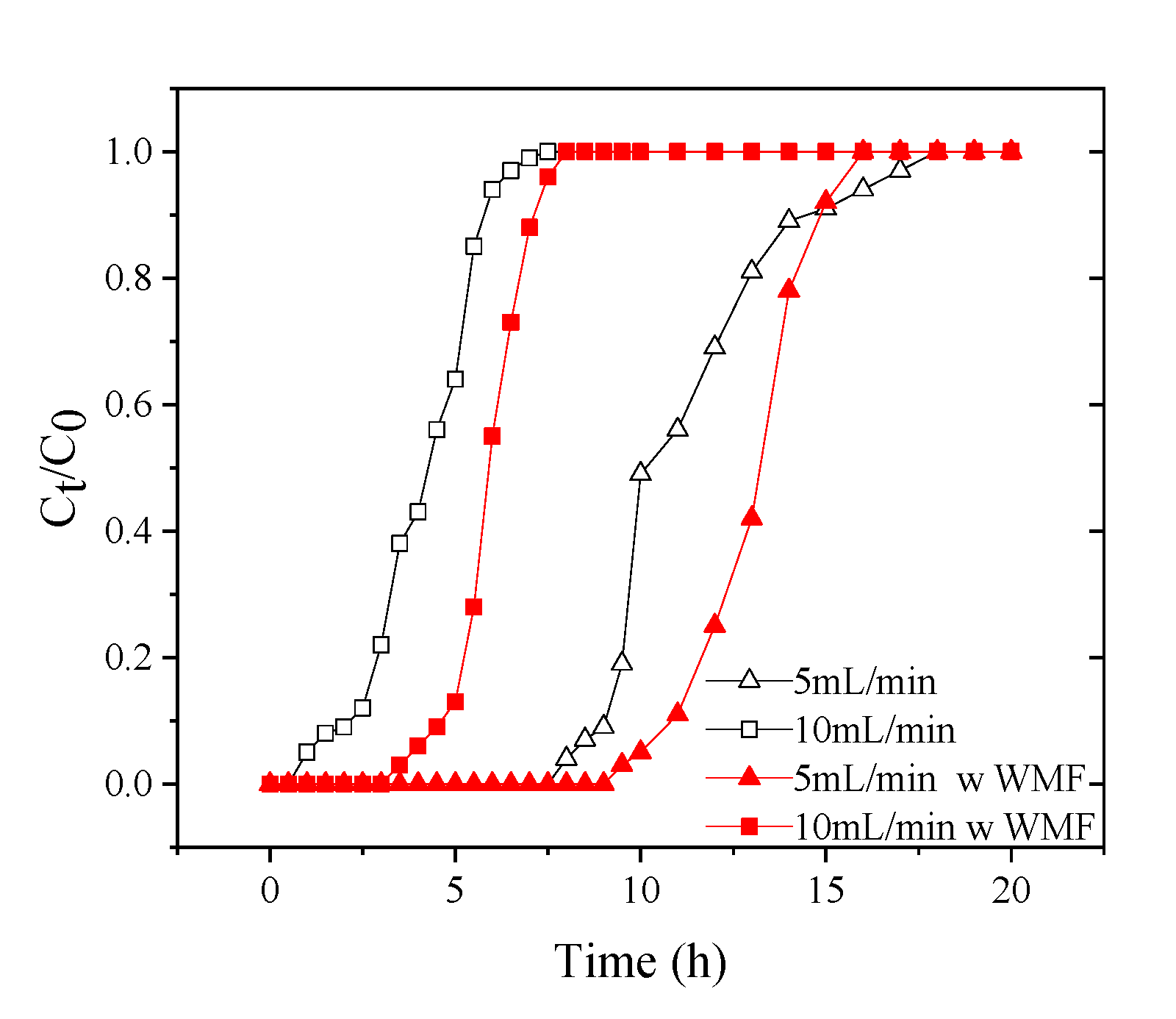 Toxics 09 00266 g007