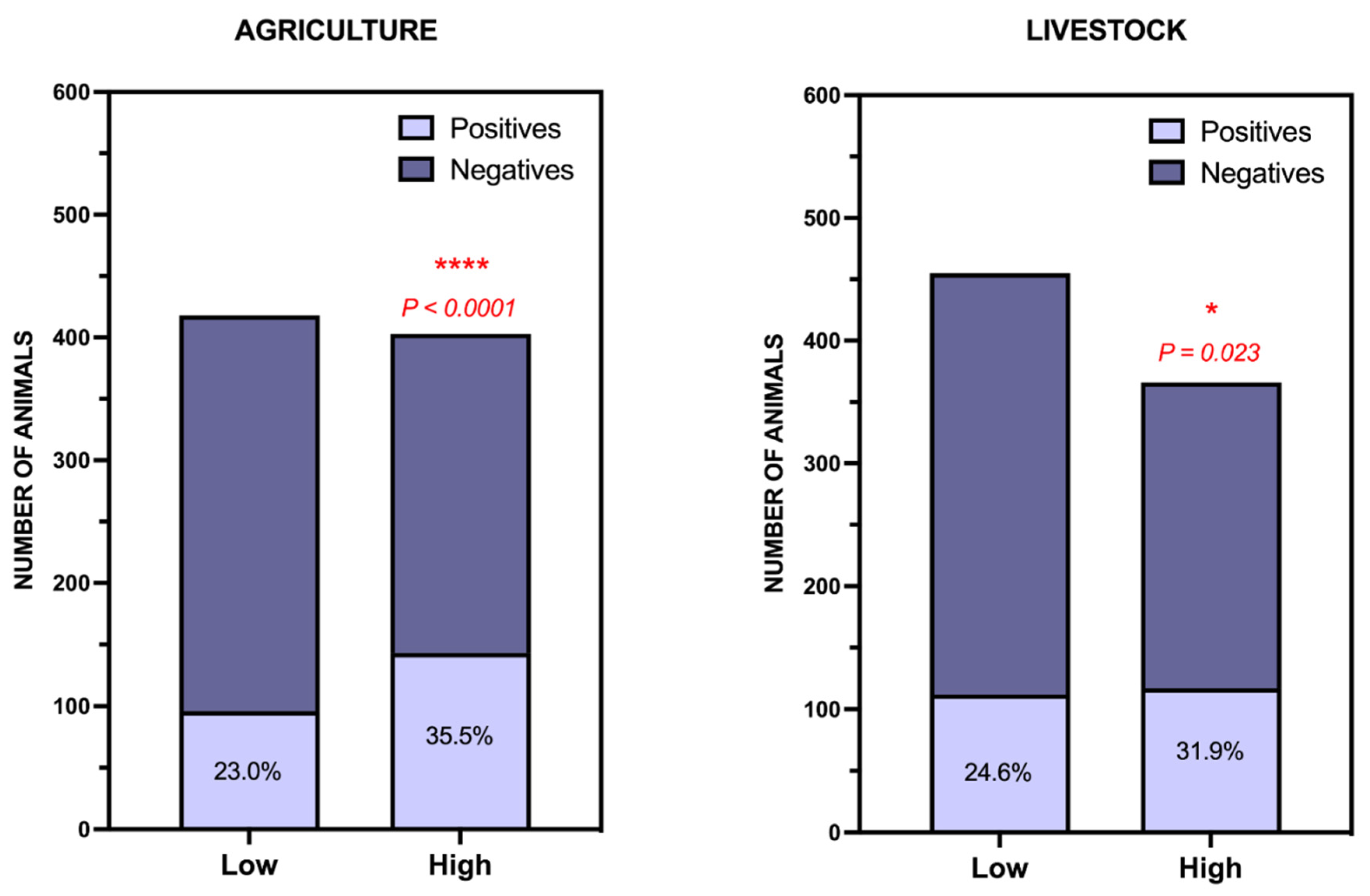 Toxics 09 00267 g006
