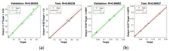 Toxics 09 00273 g0a6 550