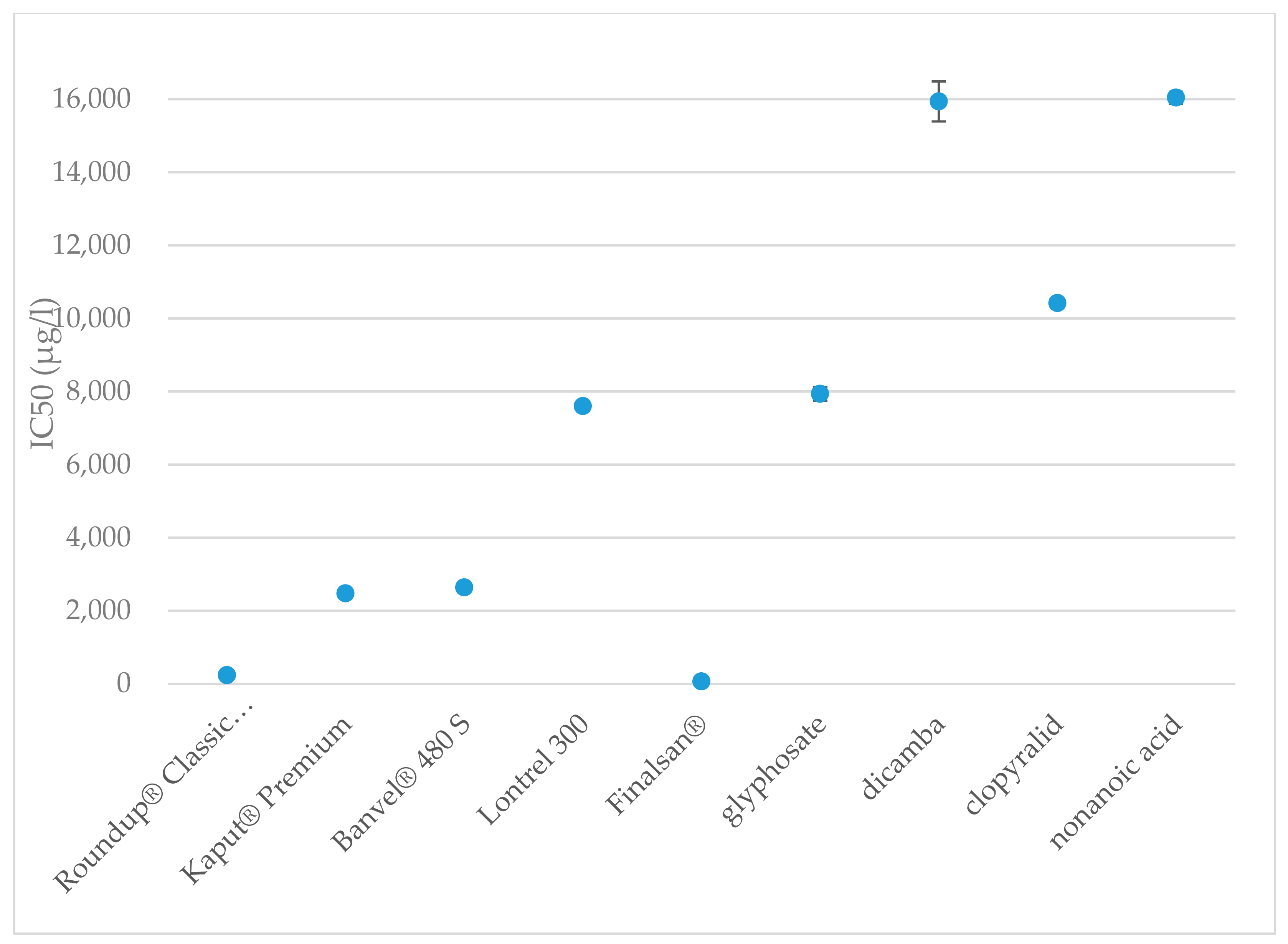 Toxics 09 00275 g001