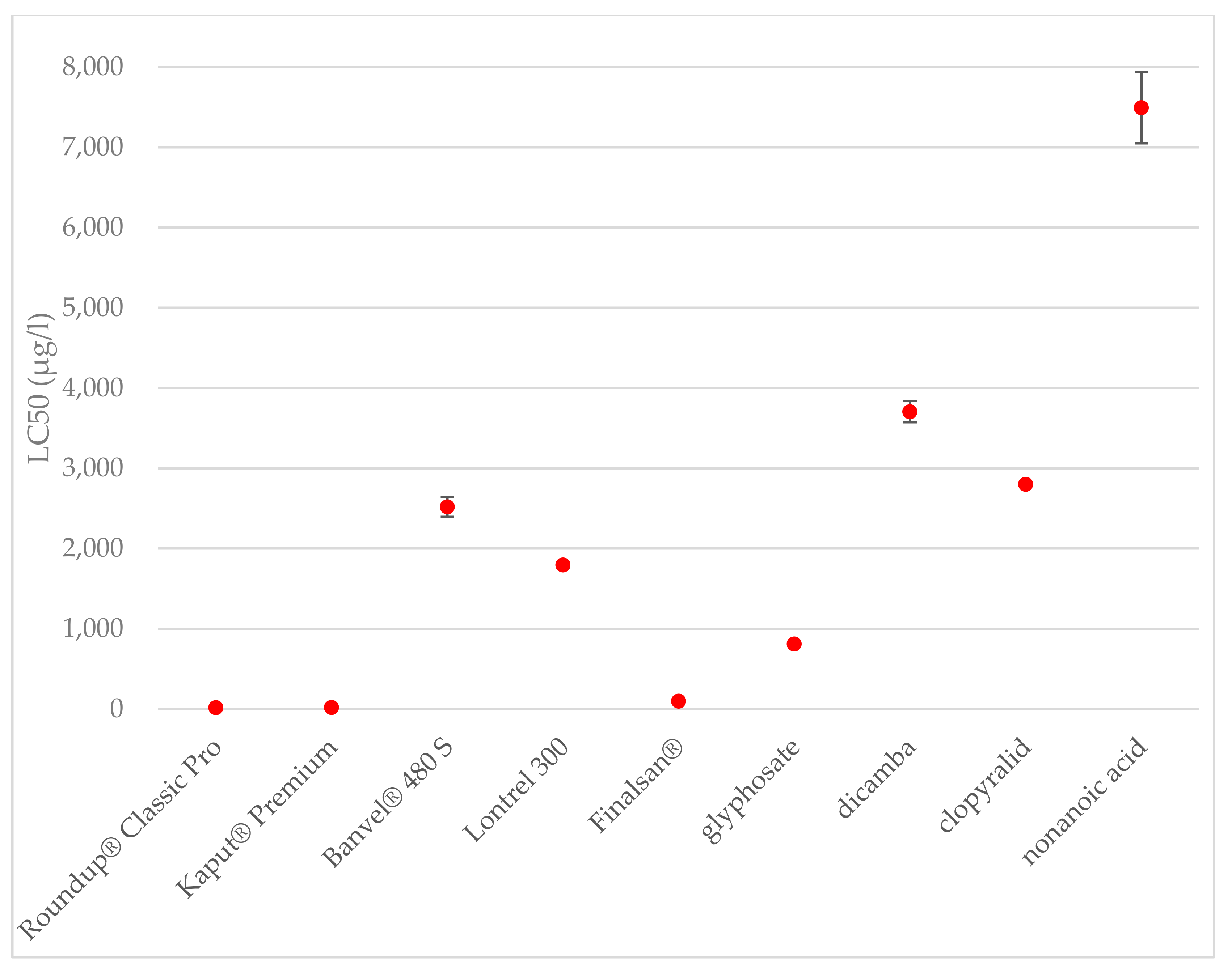 Toxics 09 00275 g003