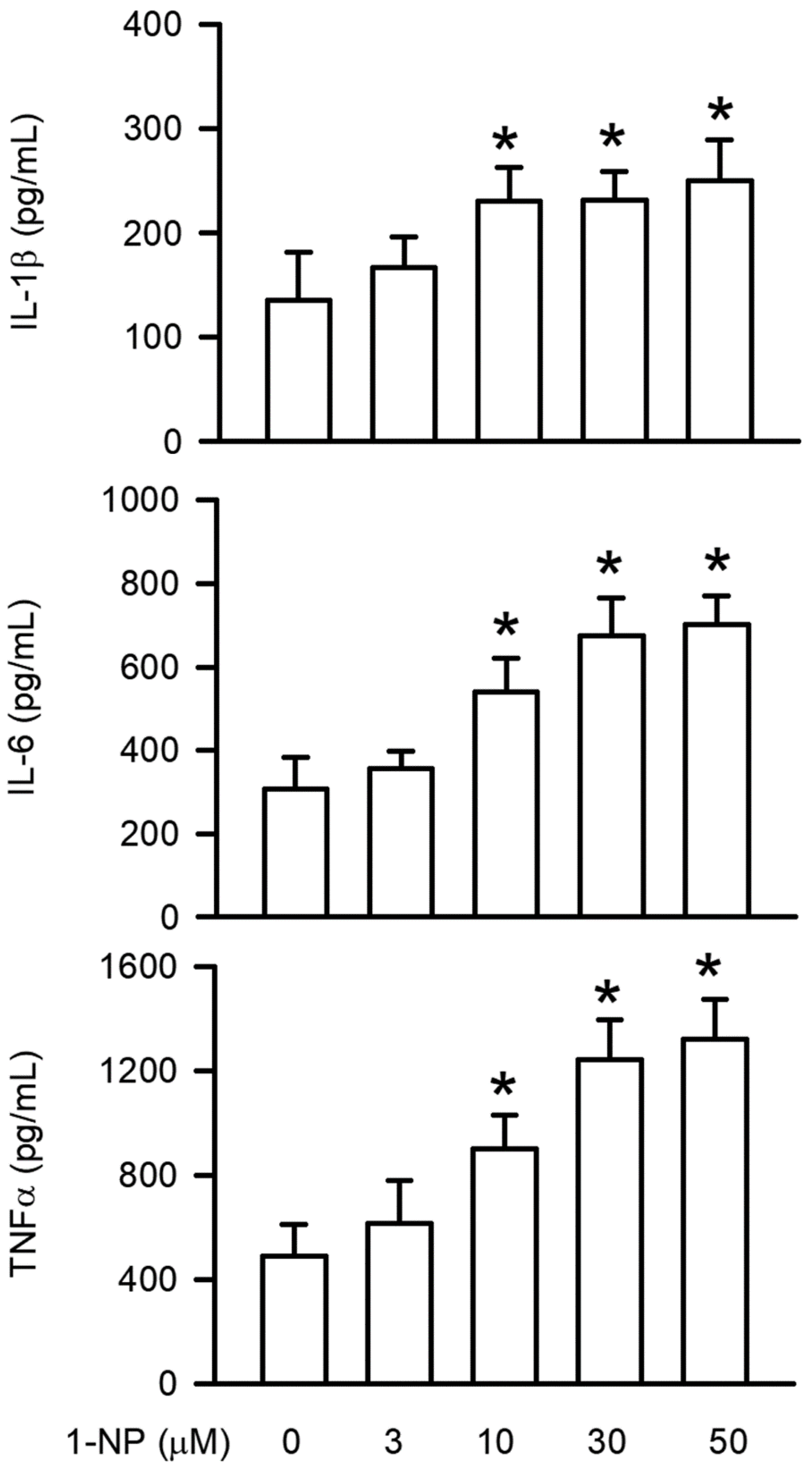 Toxics 09 00276 g001
