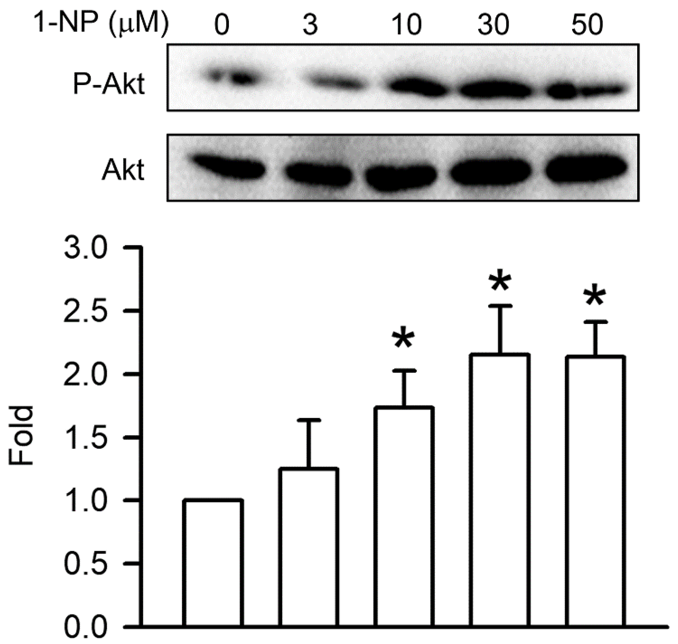 Toxics 09 00276 g005