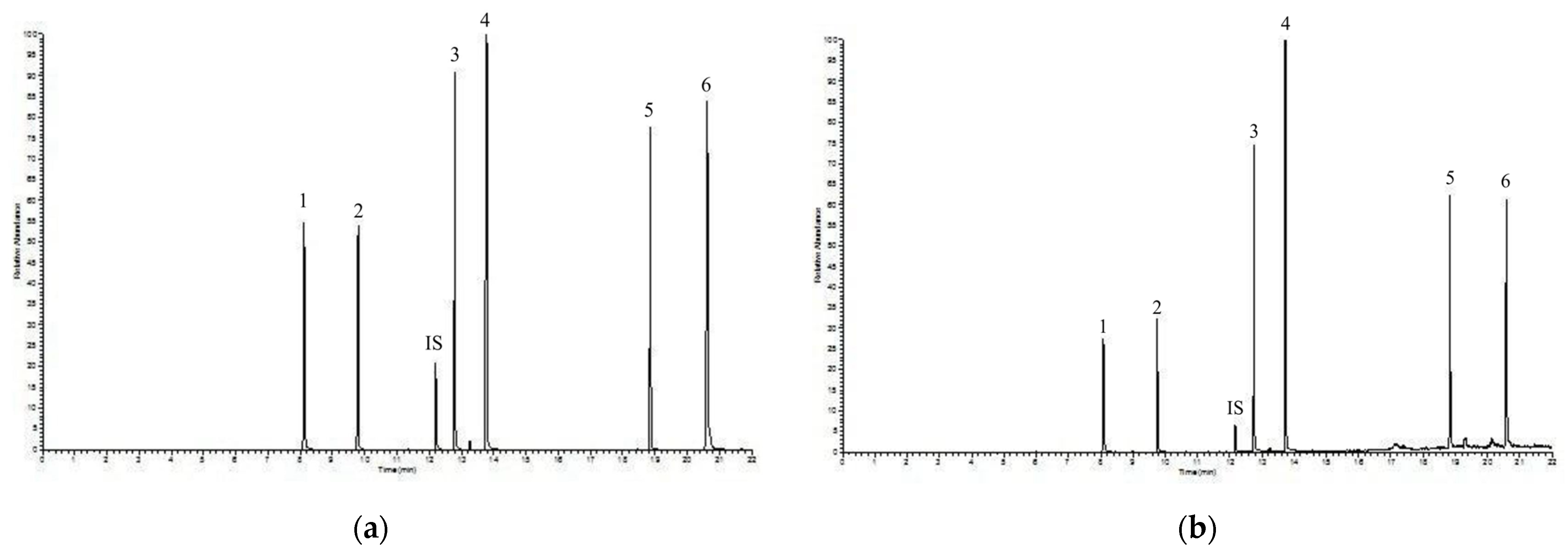 Toxics 09 00279 g002