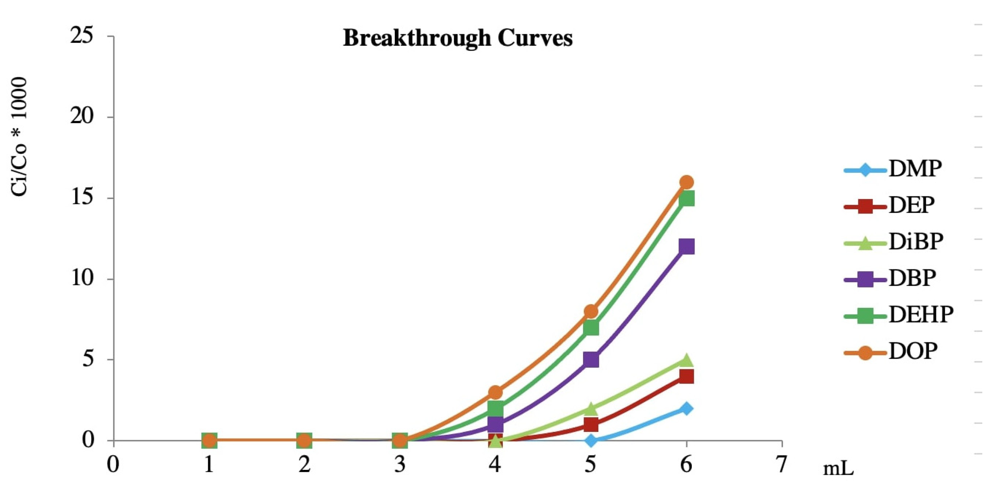 Toxics 09 00279 g004
