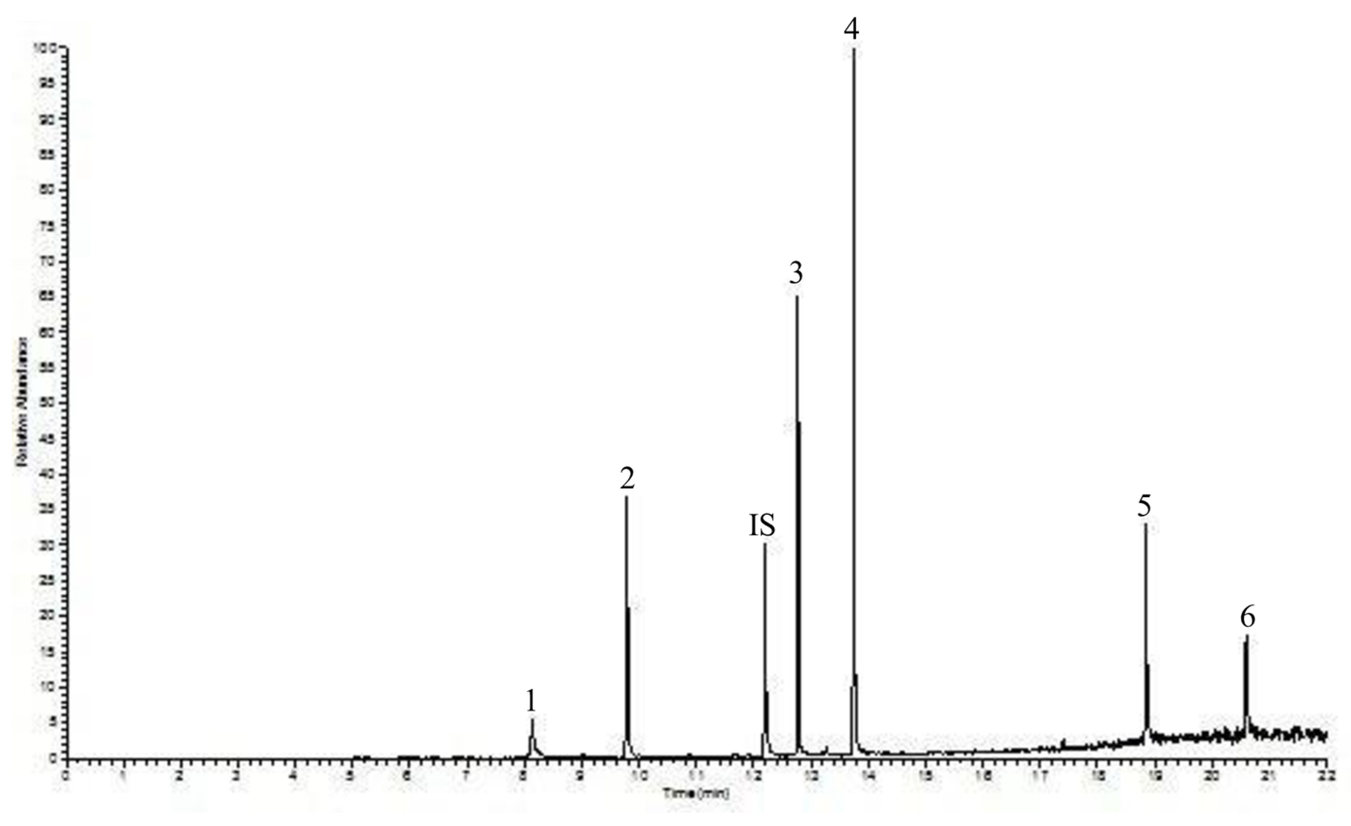 Toxics 09 00279 g005