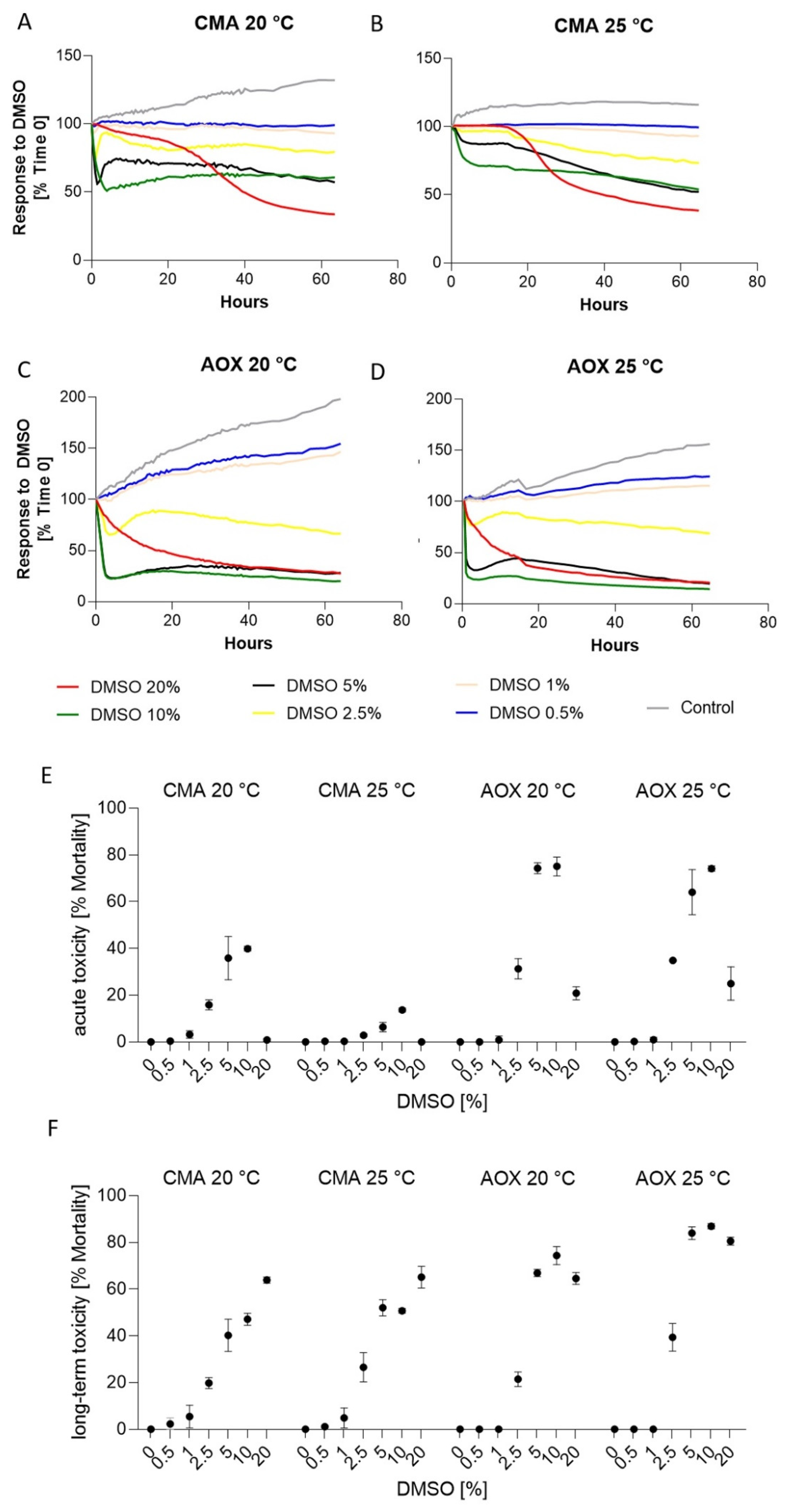 Toxics 09 00286 g005
