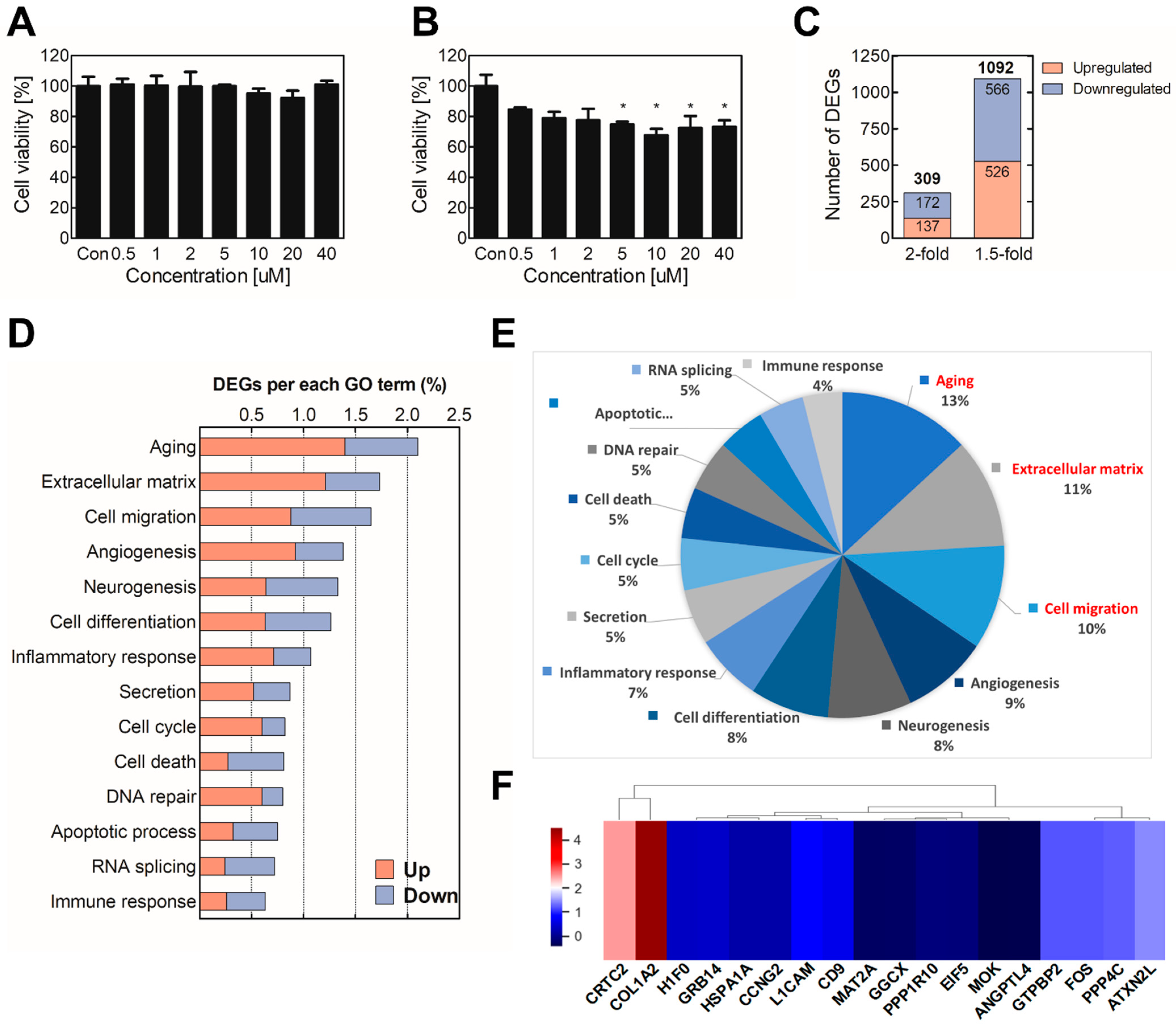 Toxics 09 00288 g002