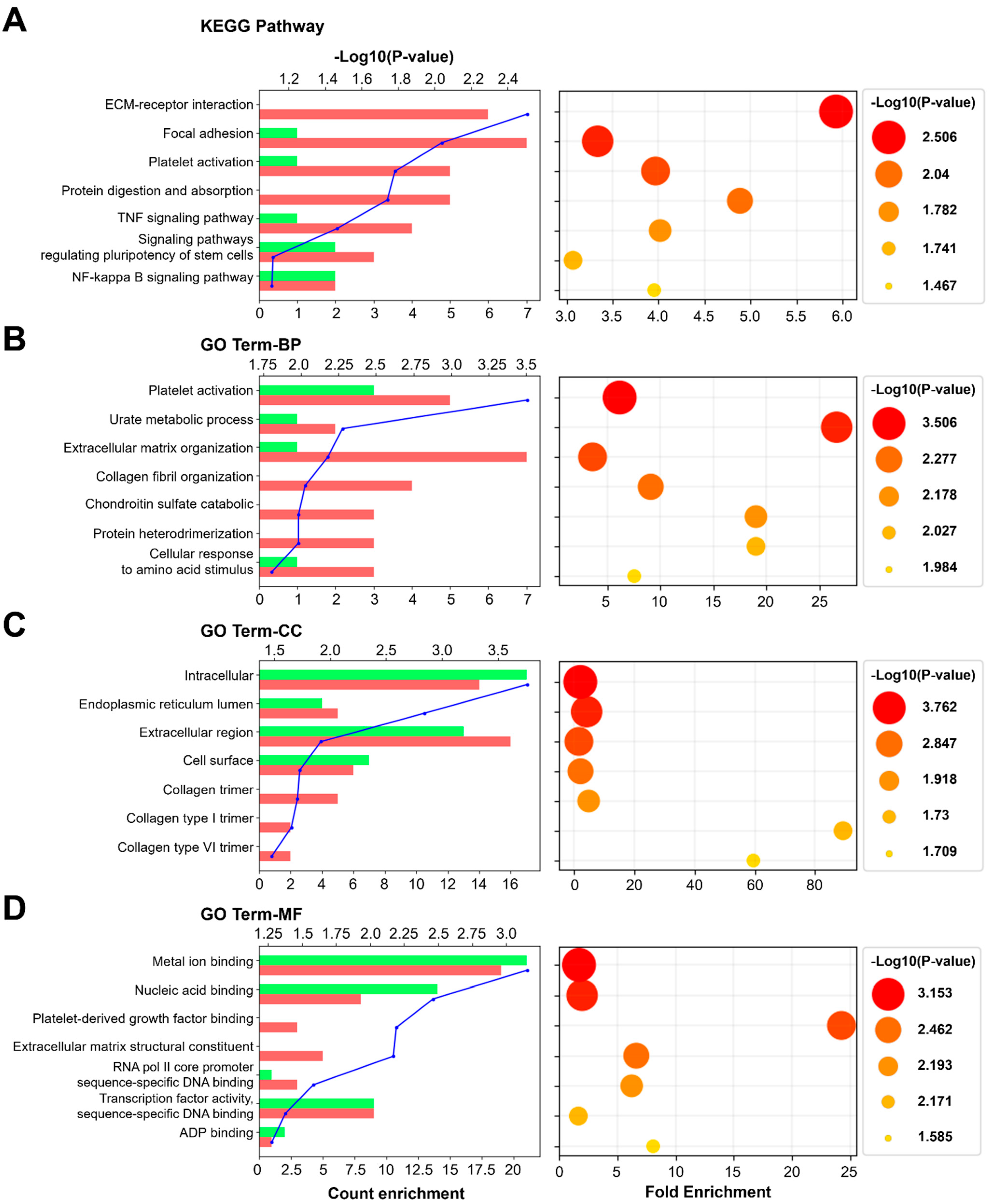 Toxics 09 00288 g006