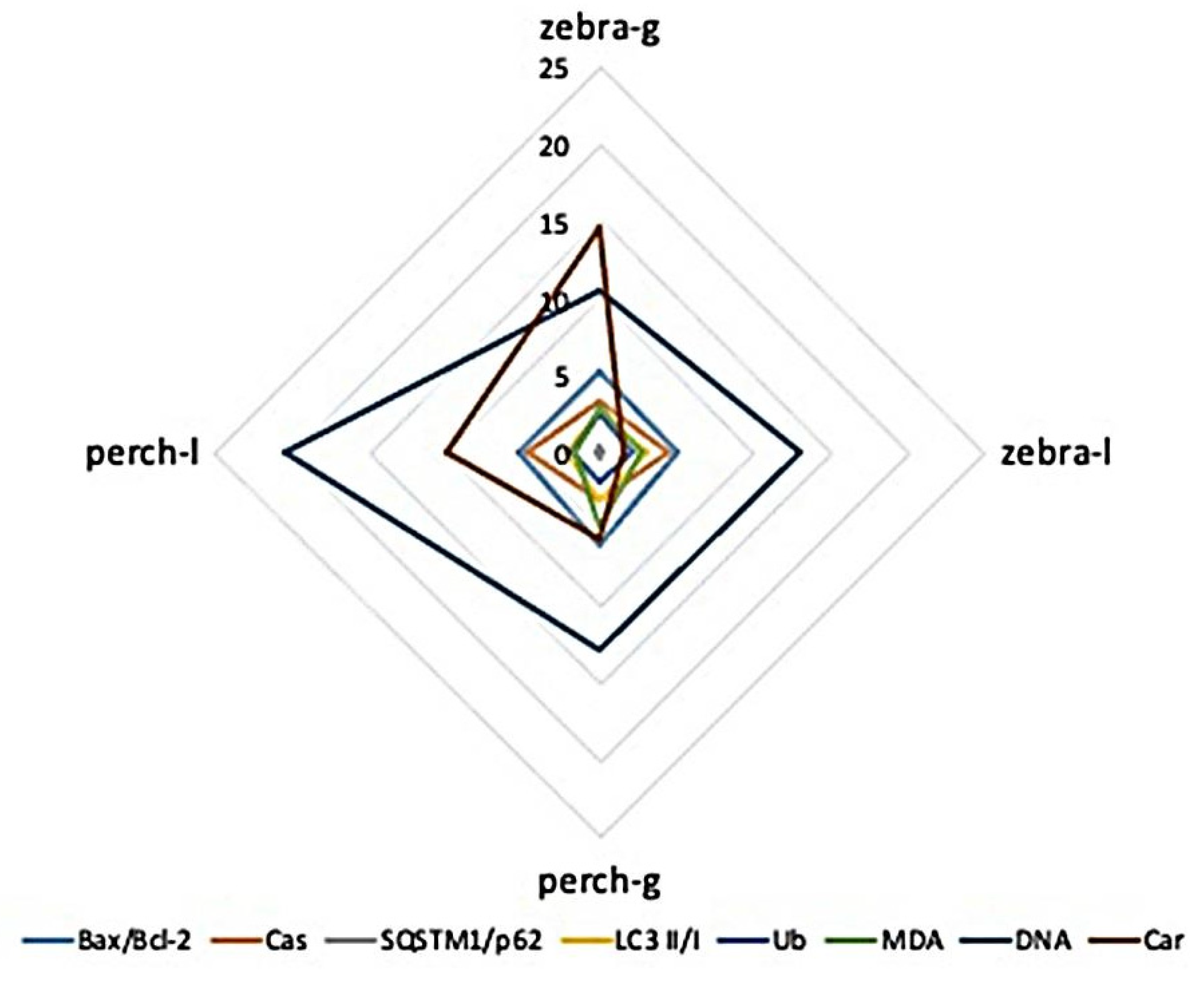 Toxics 09 00289 g009