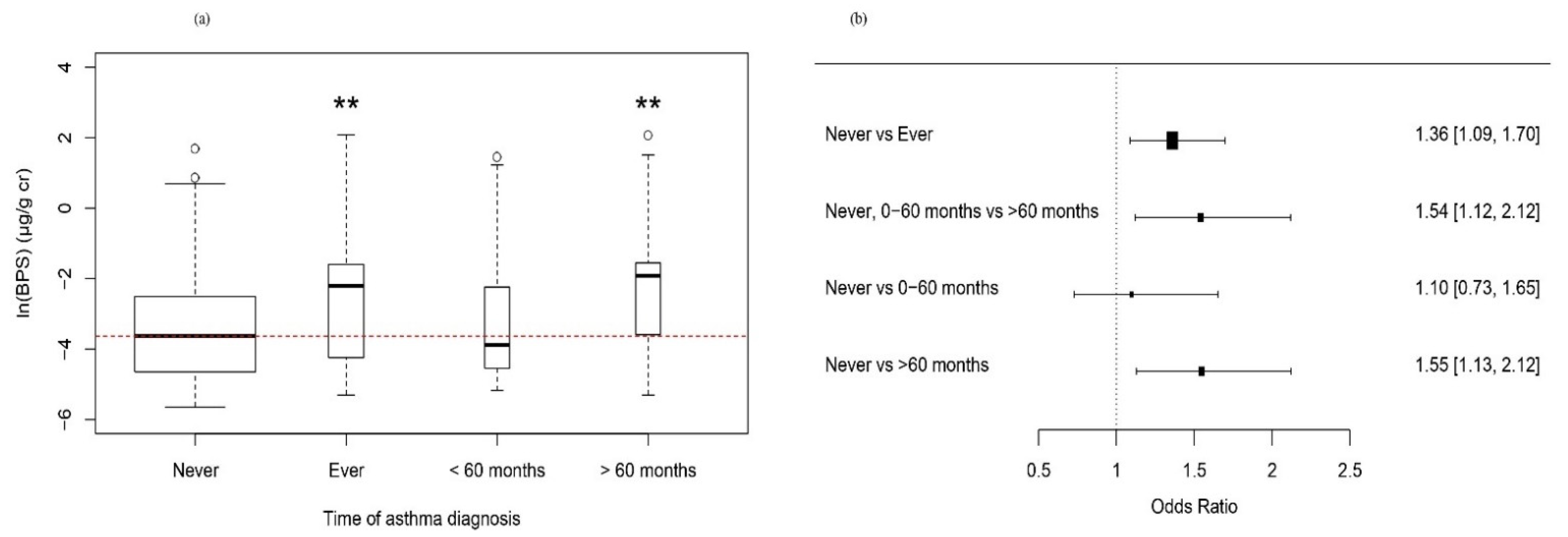 Toxics 09 00291 g001