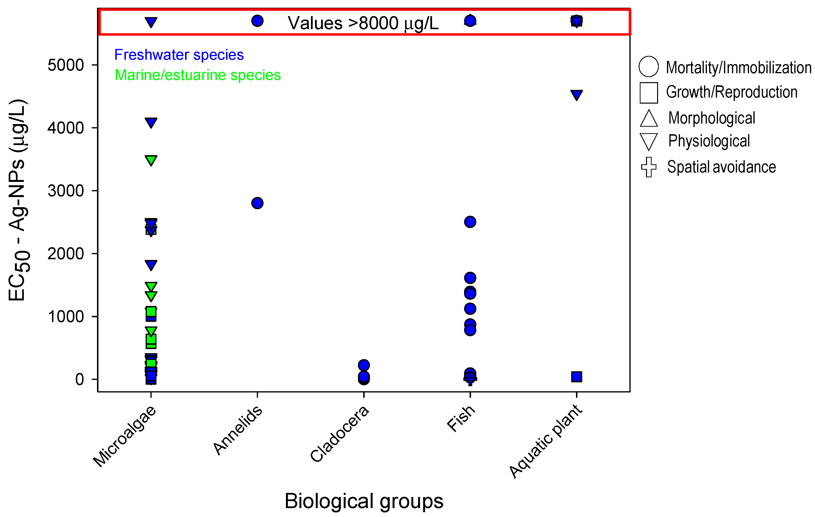Toxics 09 00301 g003 Toxics 09 00301 g003