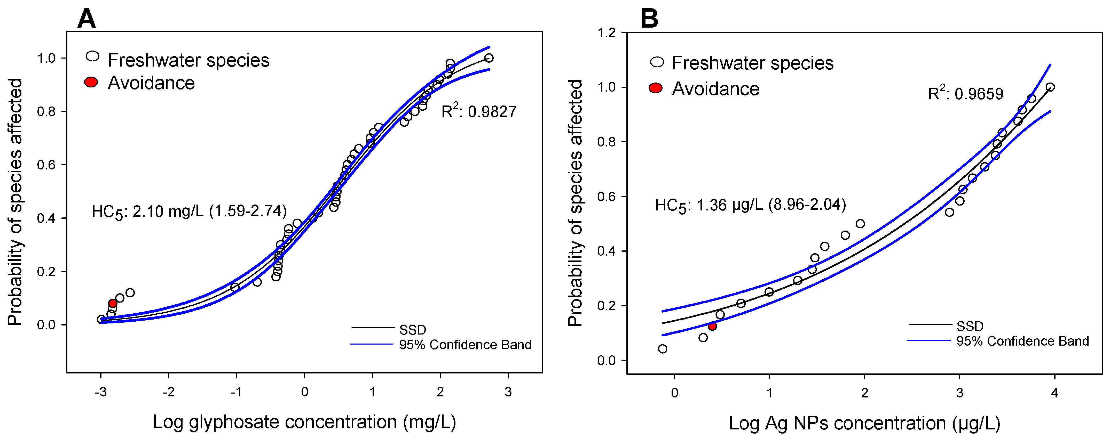 Toxics 09 00301 g005 Toxics 09 00301 g005