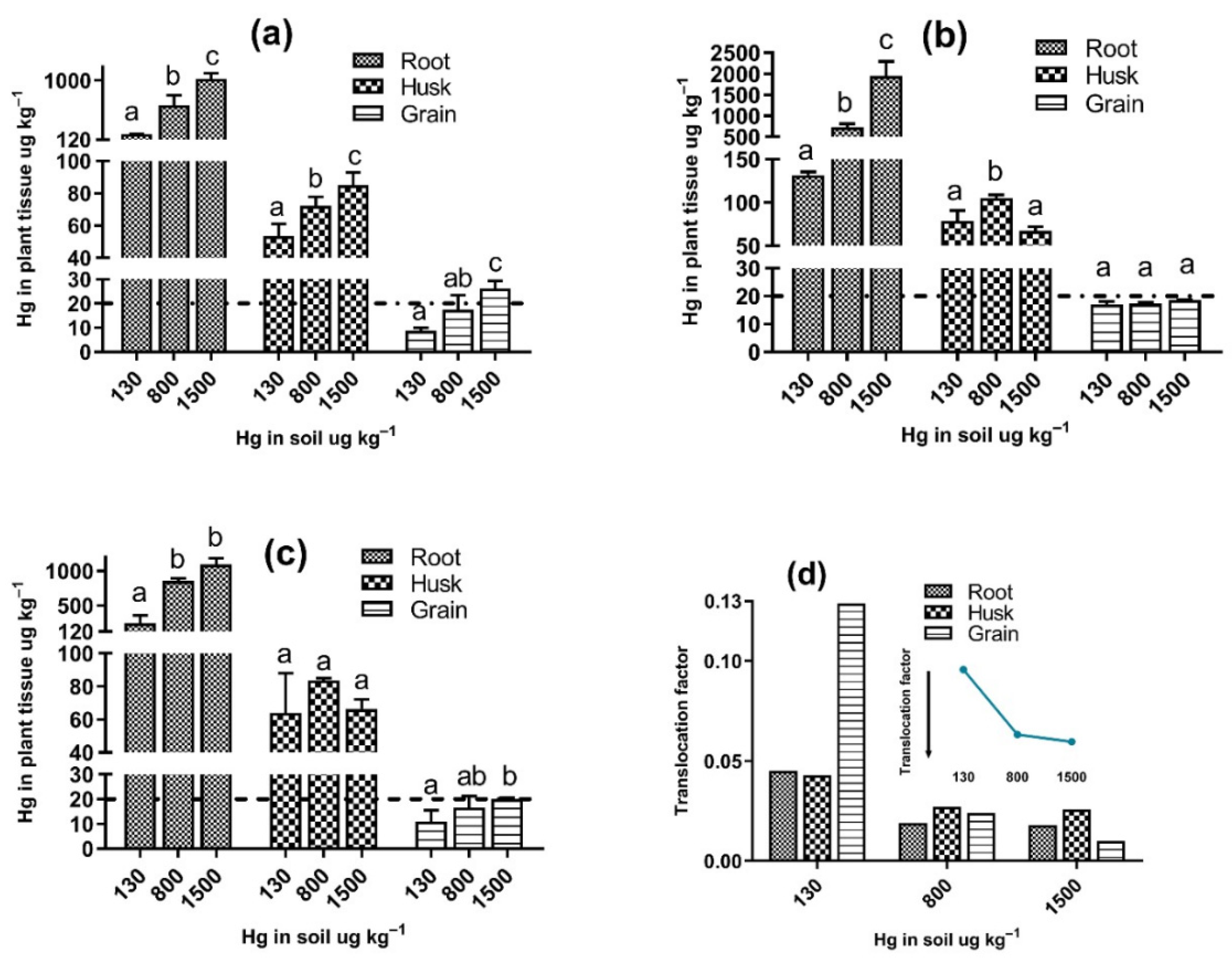 Toxics 09 00304 g002