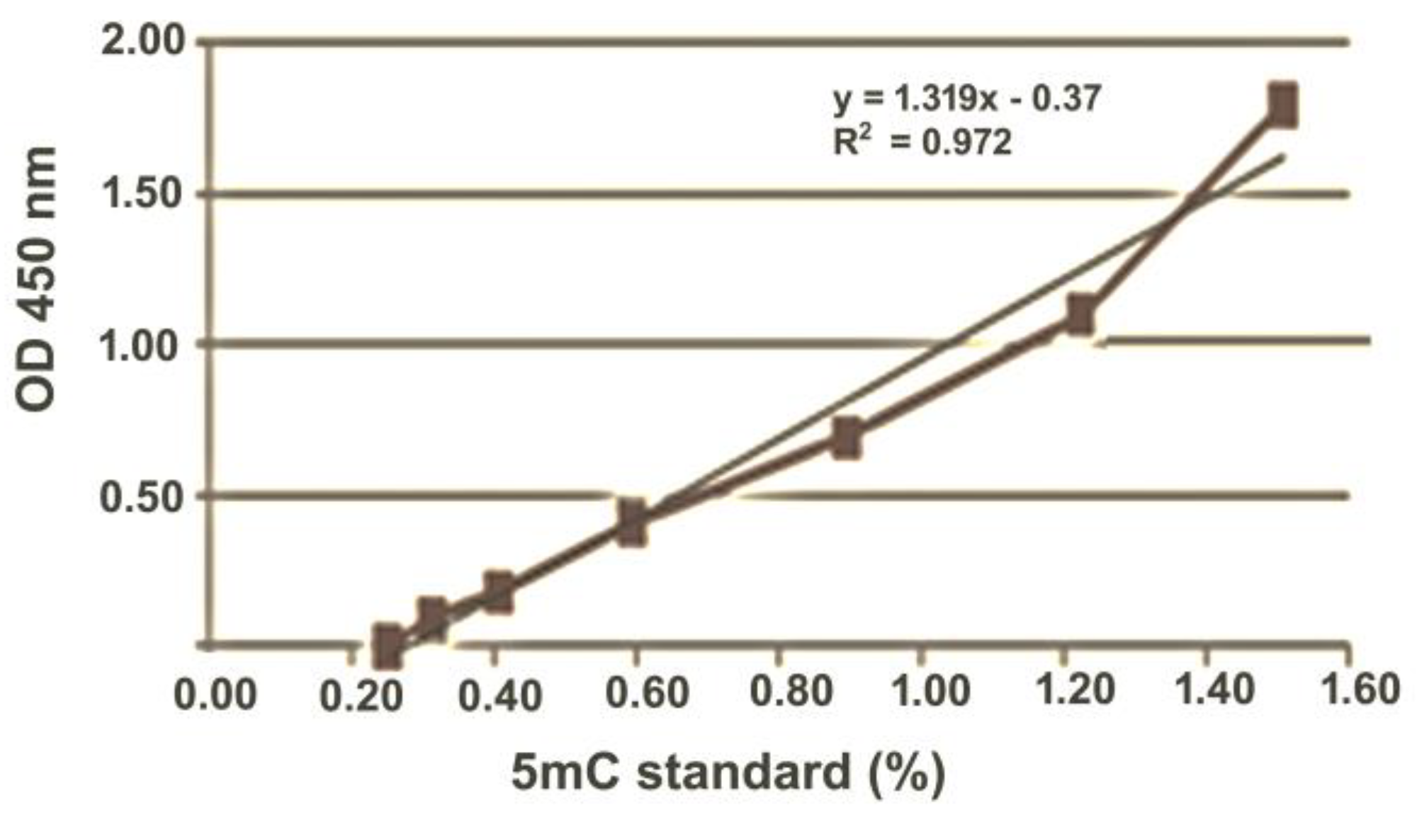 Toxics 09 00306 g001